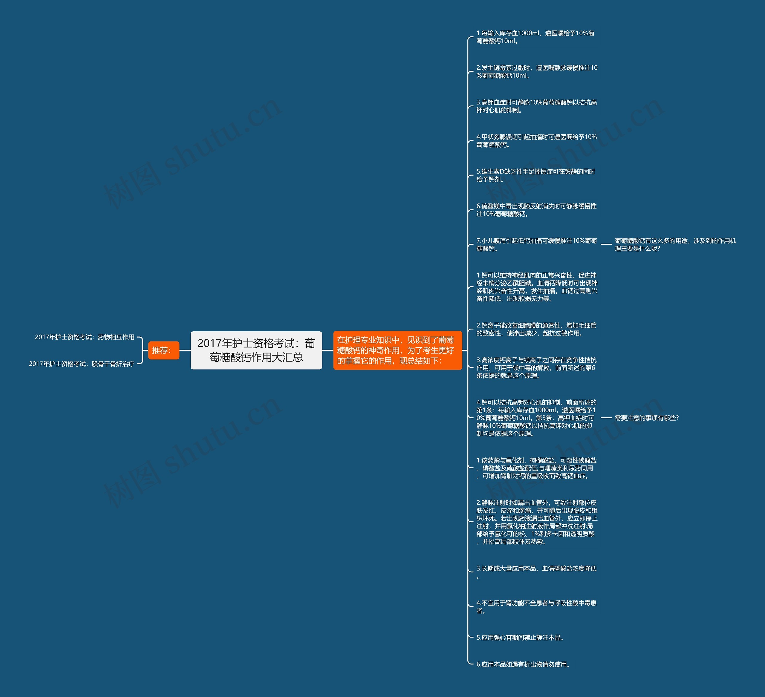 2017年护士资格考试：葡萄糖酸钙作用大汇总思维导图
