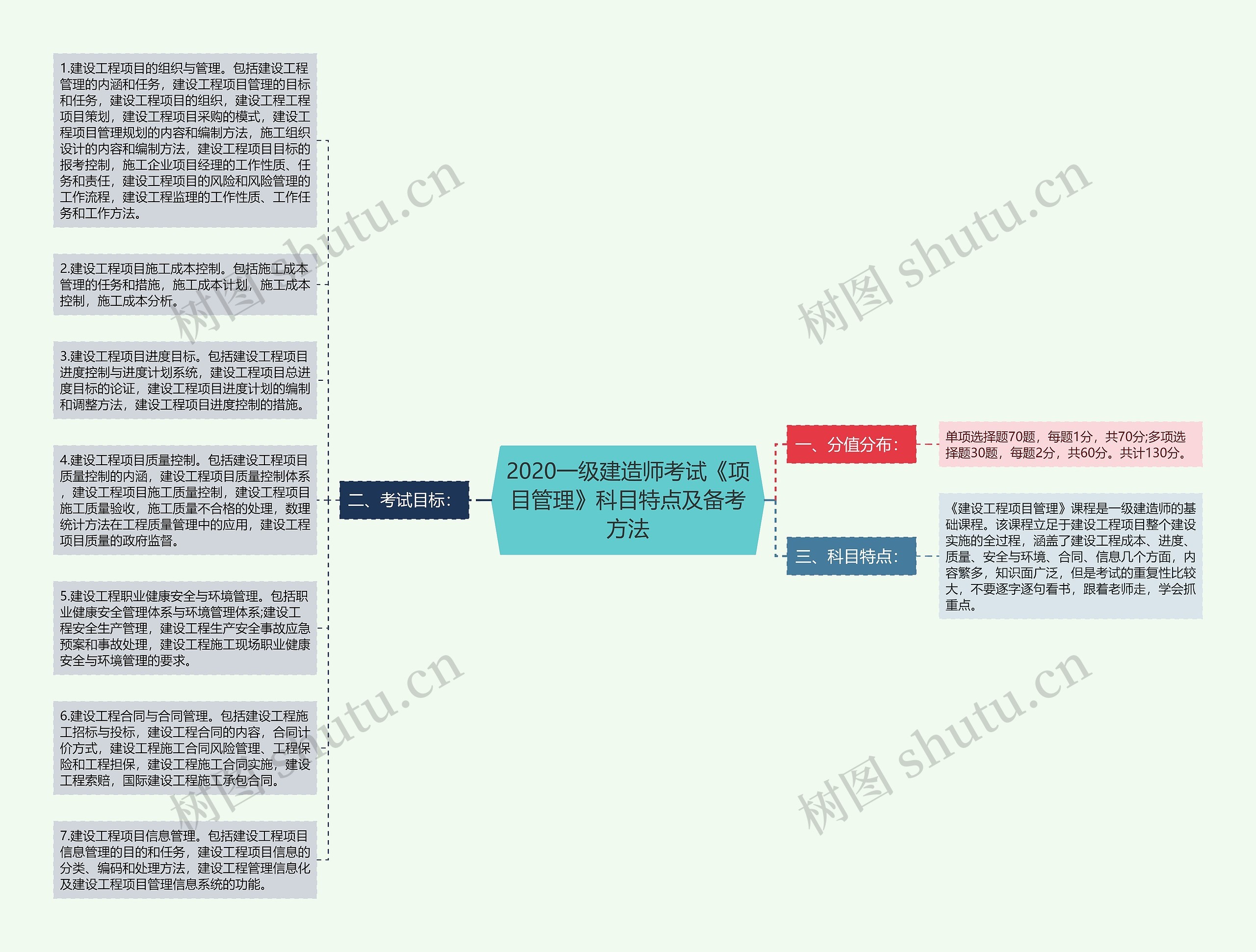 2020一级建造师考试《项目管理》科目特点及备考方法