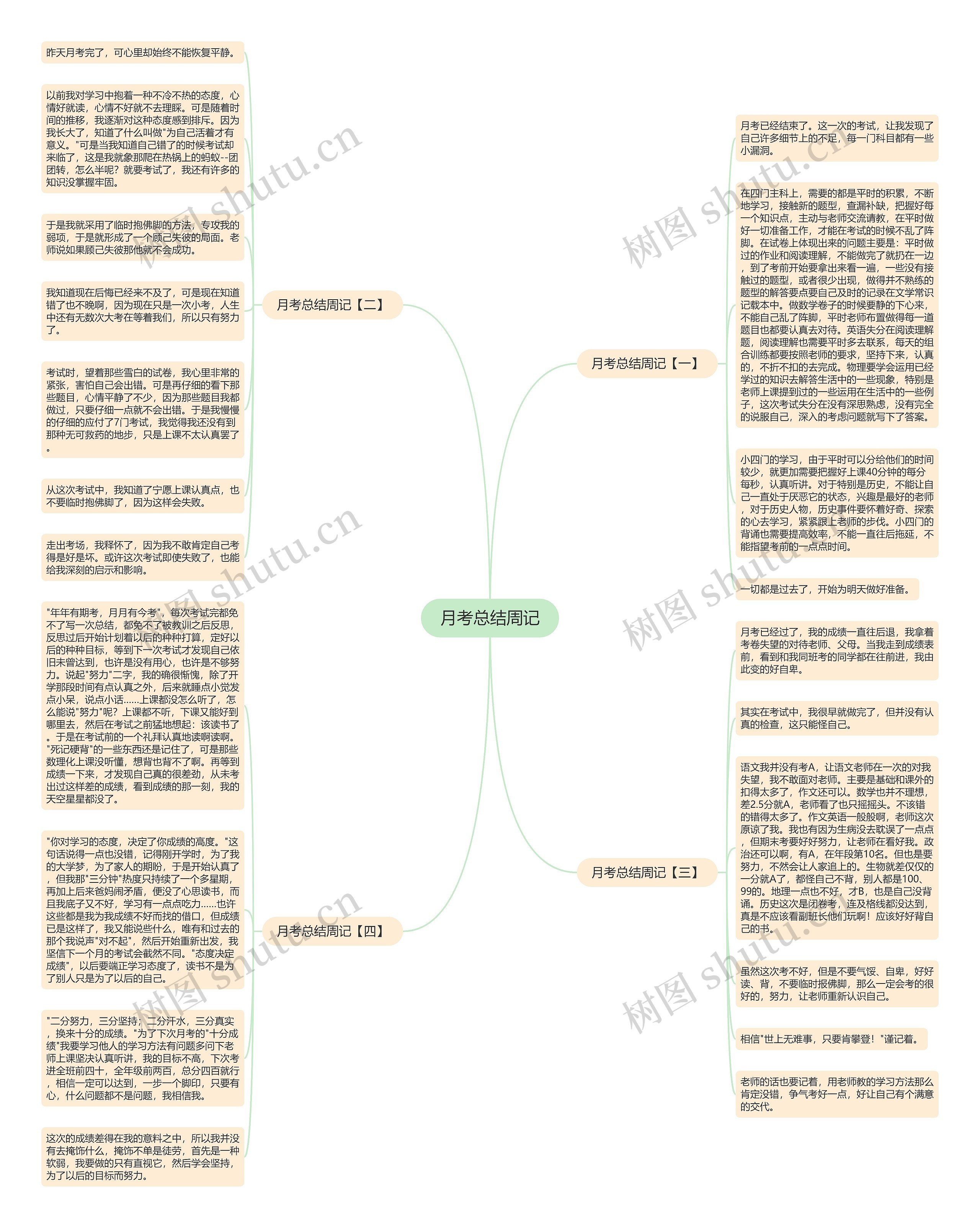 月考总结周记思维导图