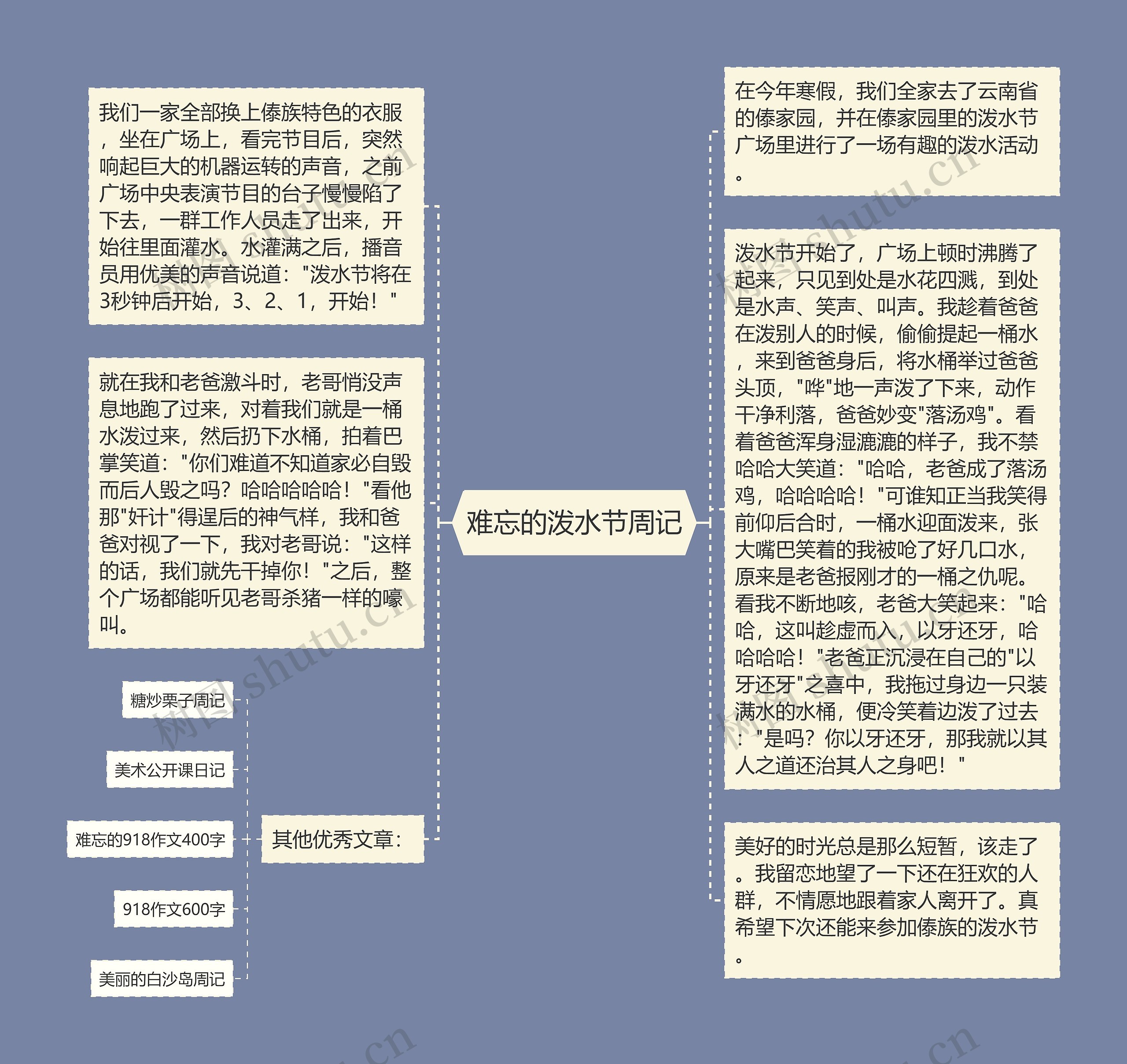 难忘的泼水节周记思维导图