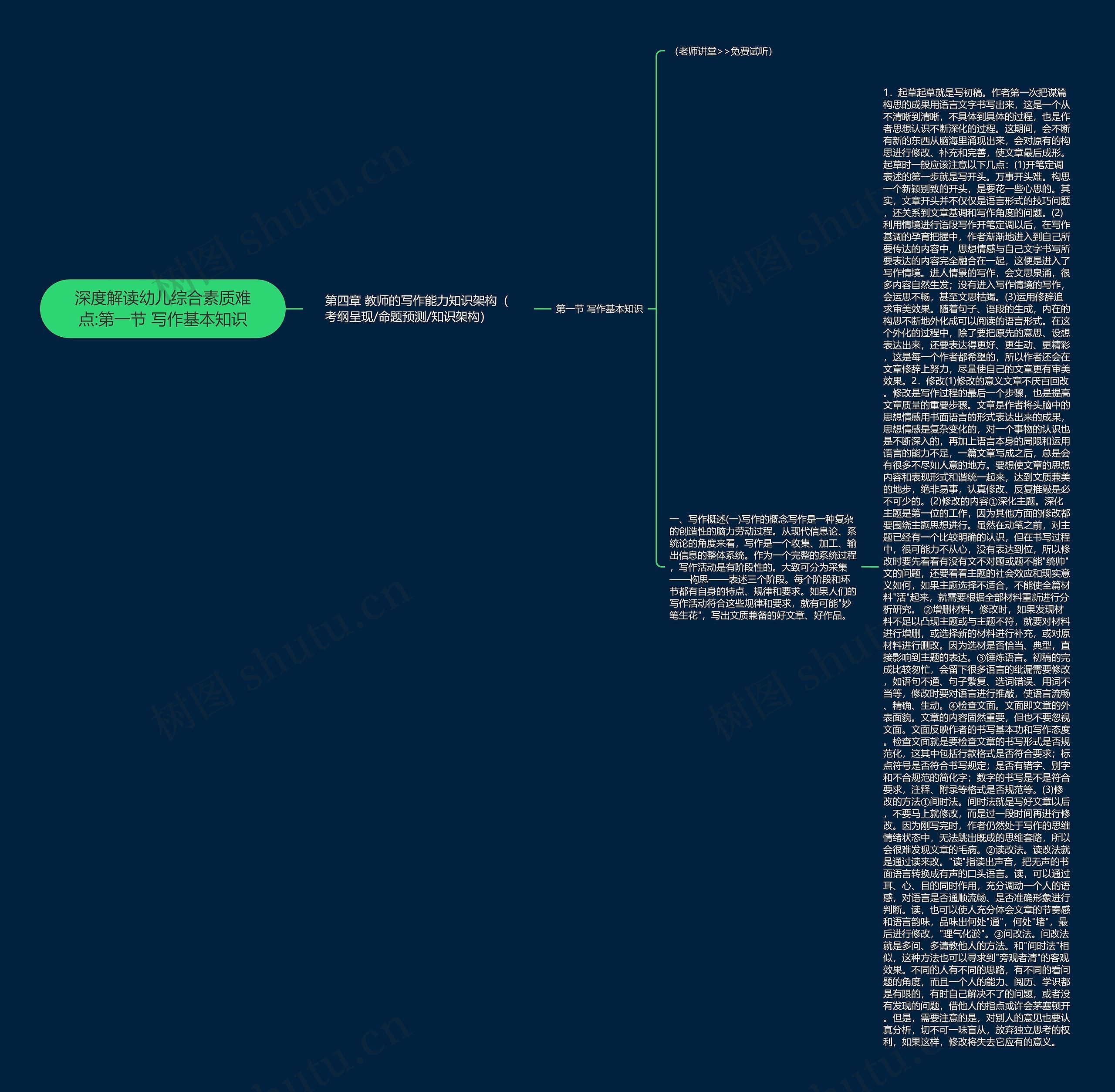 深度解读幼儿综合素质难点:第一节 写作基本知识思维导图
