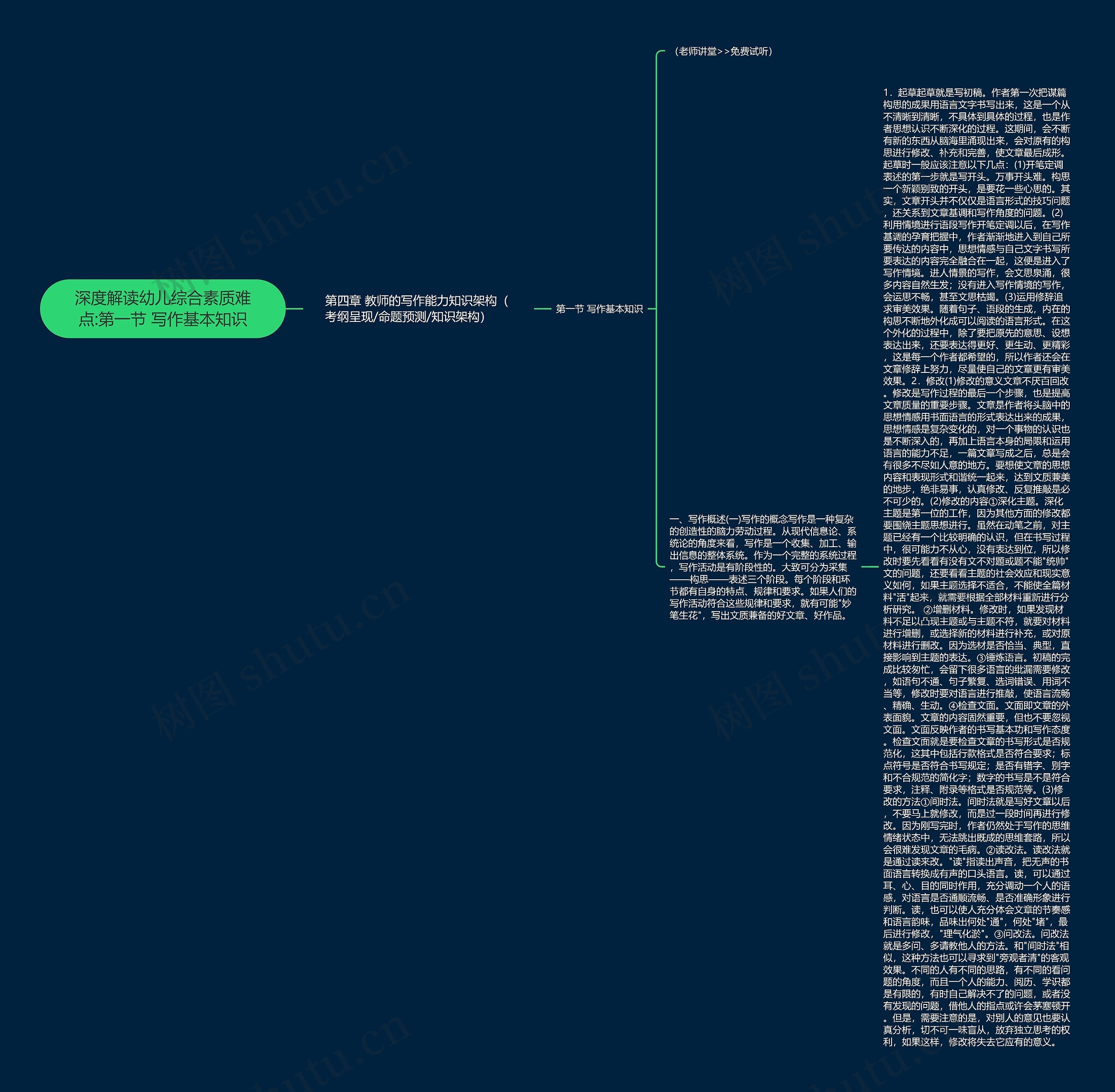 深度解读幼儿综合素质难点:第一节 写作基本知识 深度解读幼儿综合素质难点:第一节 写作基本知识