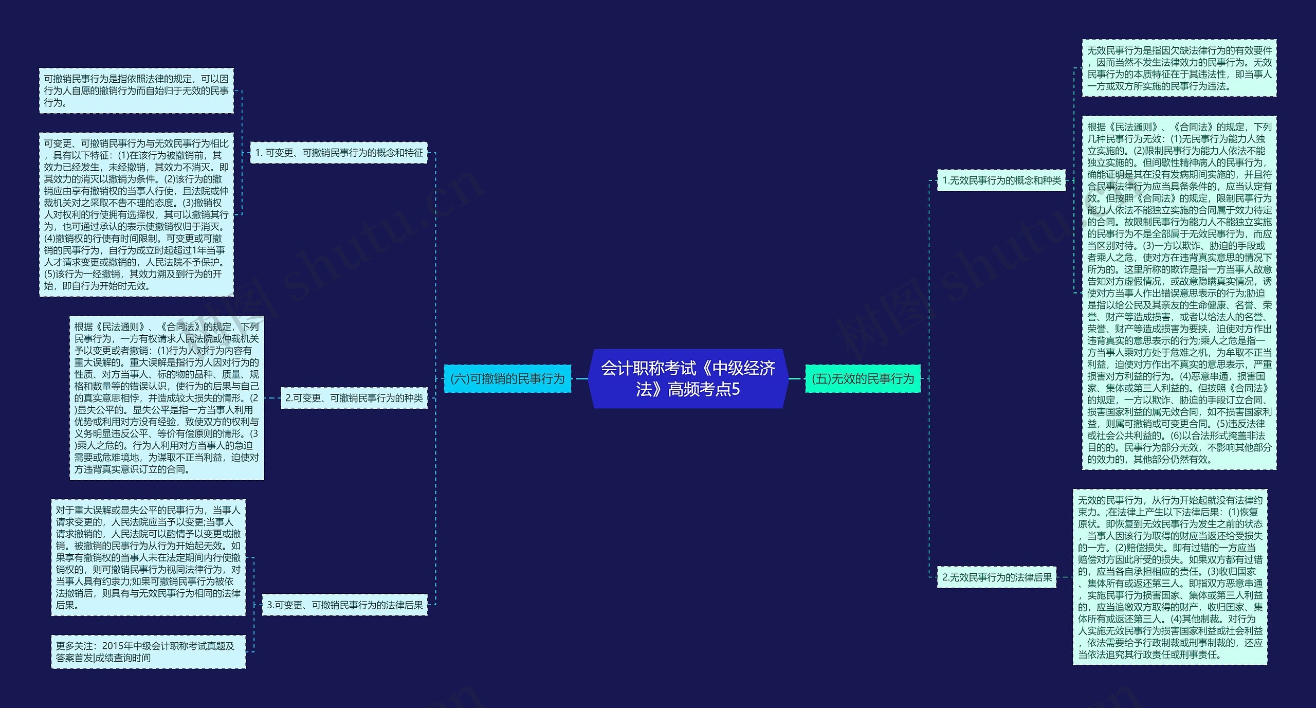 会计职称考试《中级经济法》高频考点5 会计职称考试《中级经济法》高频考点5