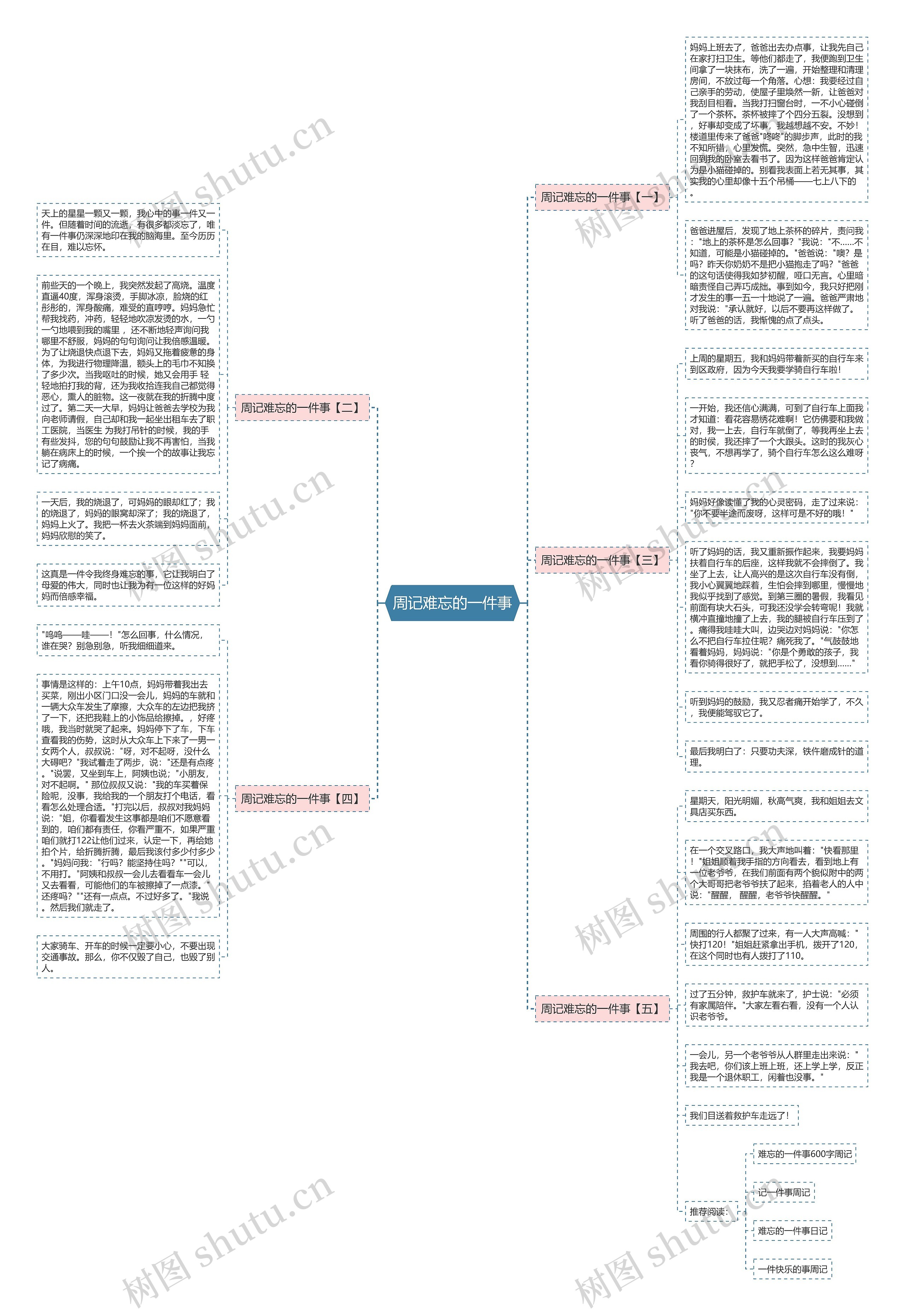 周记难忘的一件事思维导图