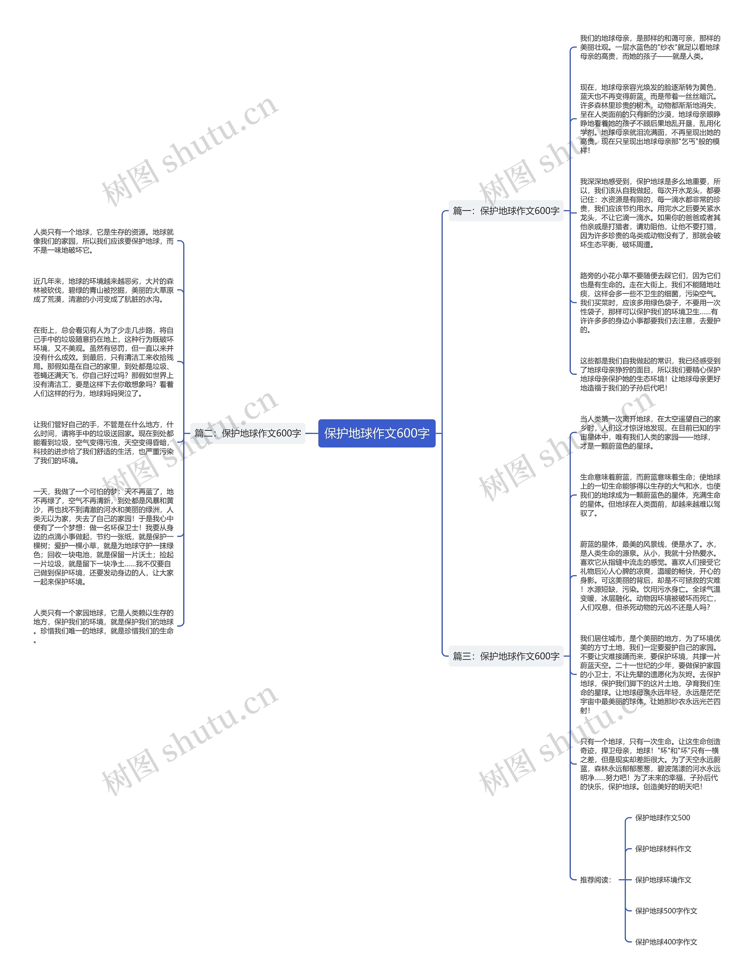 保护地球作文600字思维导图