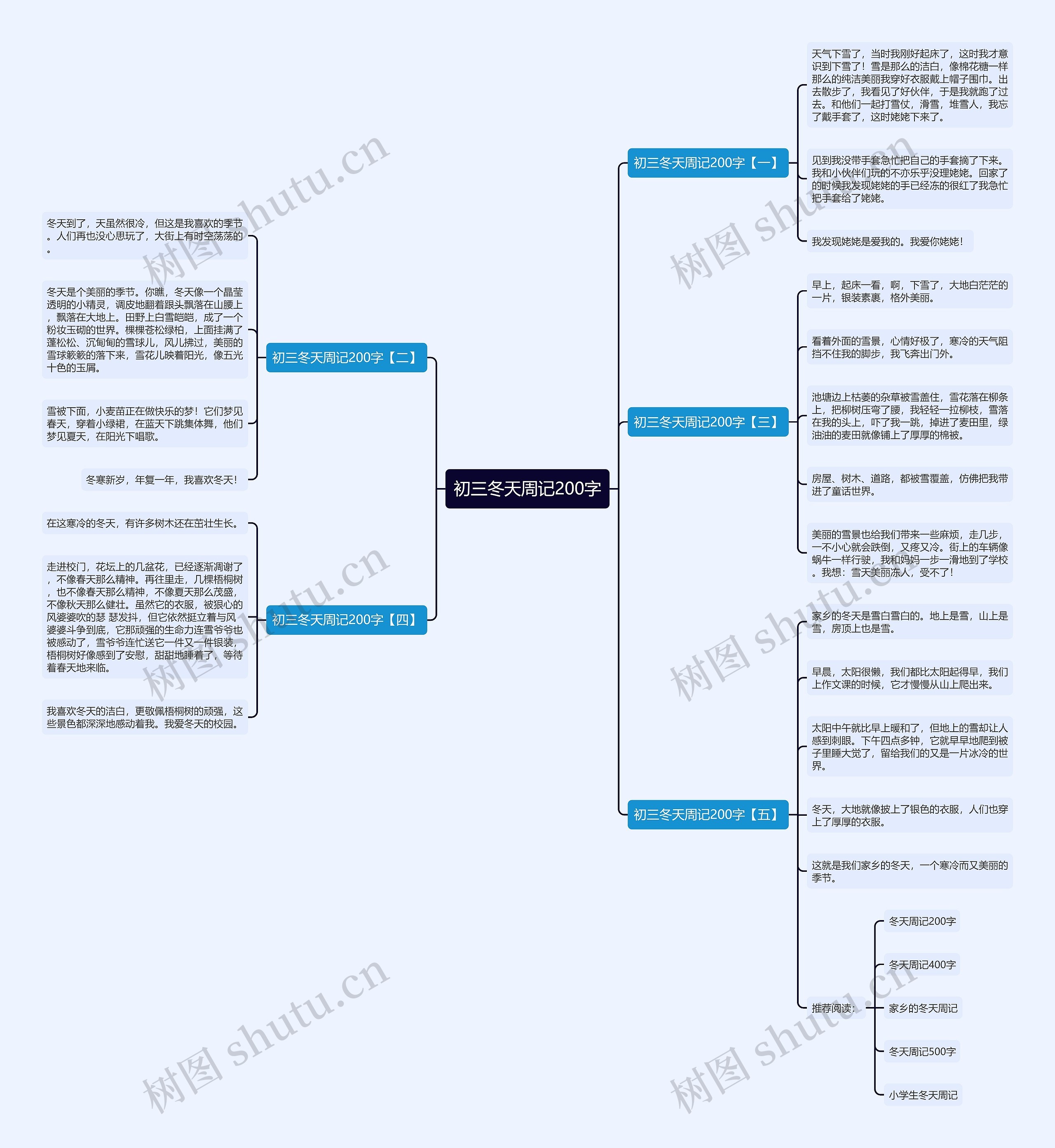 初三冬天周记200字思维导图