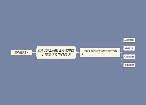 2016护士资格证考试总结：基本饮食考点总结