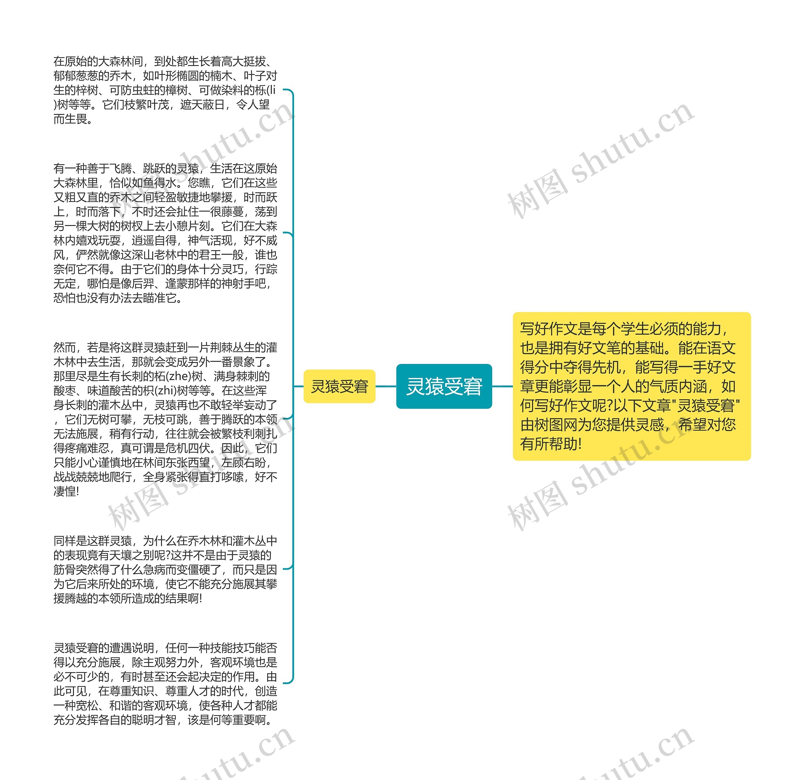 灵猿受窘思维导图