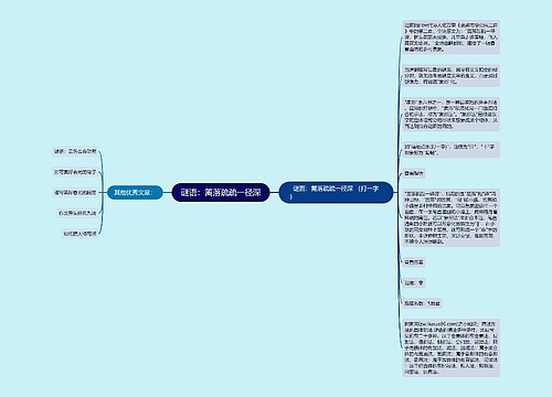 谜语：篱落疏疏一径深