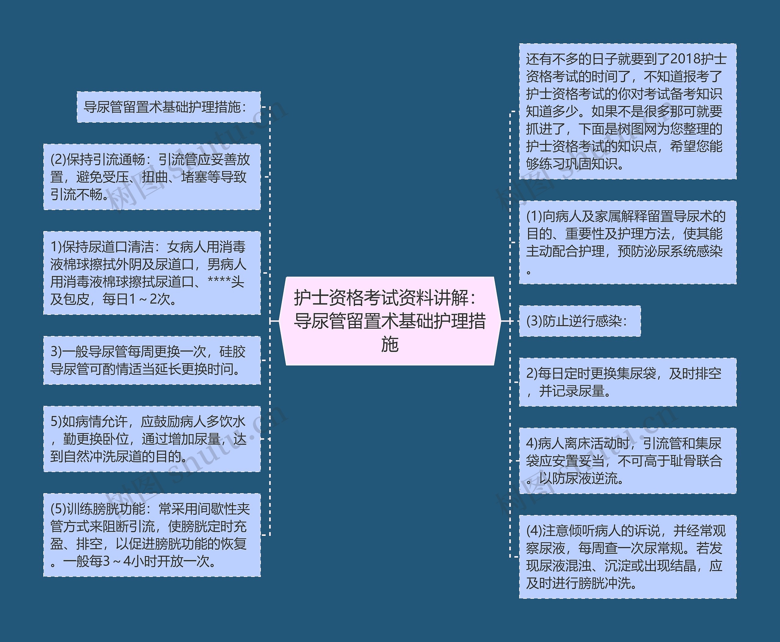 护士资格考试资料讲解：导尿管留置术基础护理措施