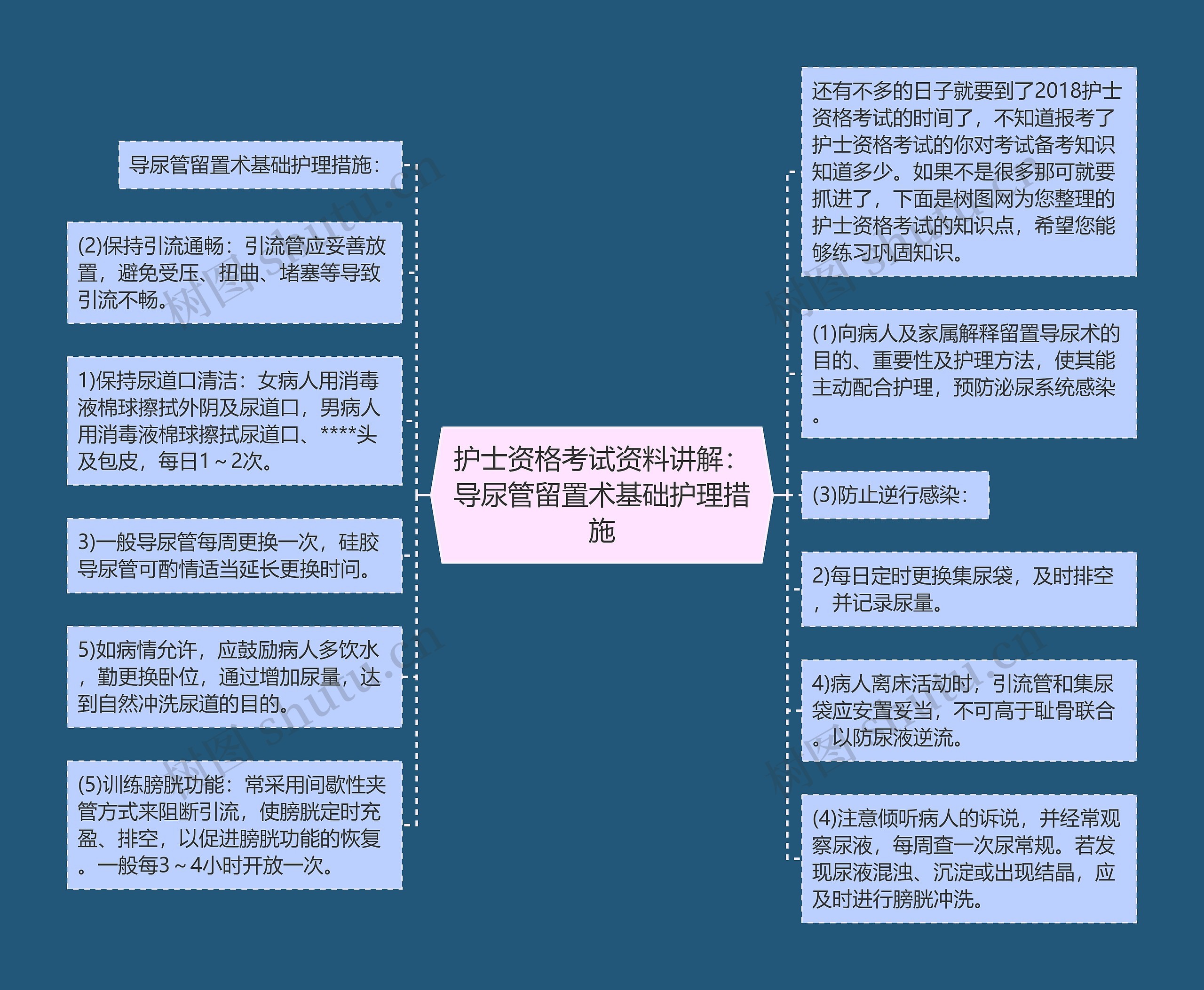 护士资格考试资料讲解：导尿管留置术基础护理措施