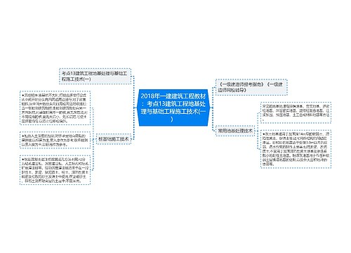 2018年一建建筑工程教材：考点13建筑工程地基处理与基础工程施工技术(一）