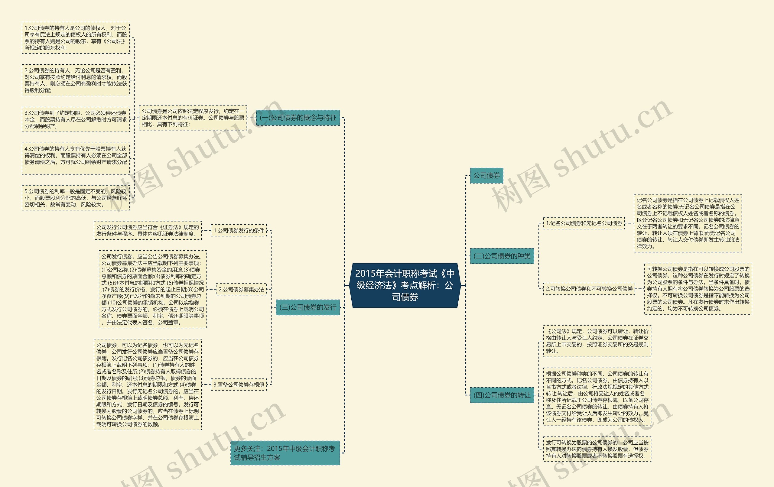 2015年会计职称考试《中级经济法》考点解析:公司债券 2015年会计职称考试《中级经济法》考点解析:公司债券