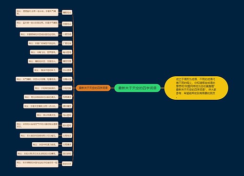 最新关于天空的四字词语