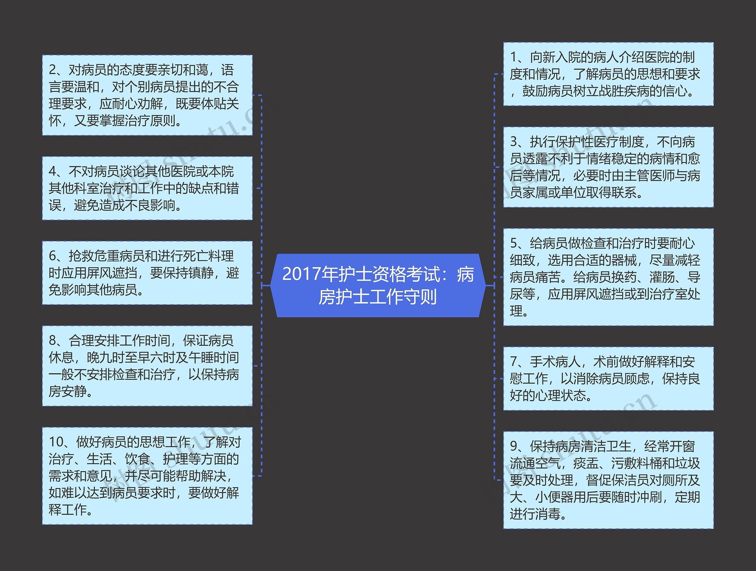 2017年护士资格考试：病房护士工作守则