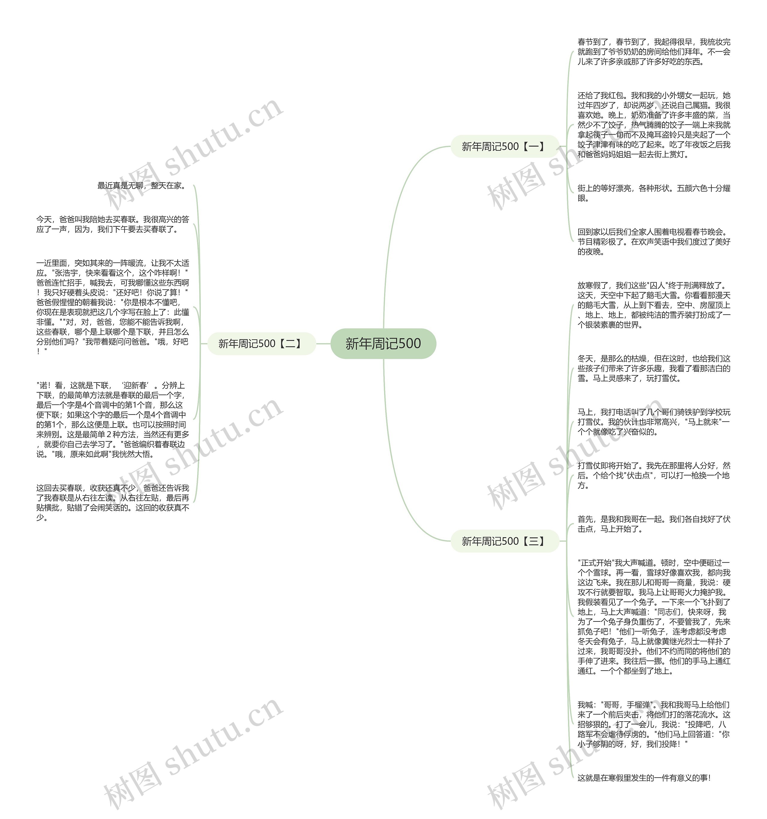 新年周记500思维导图