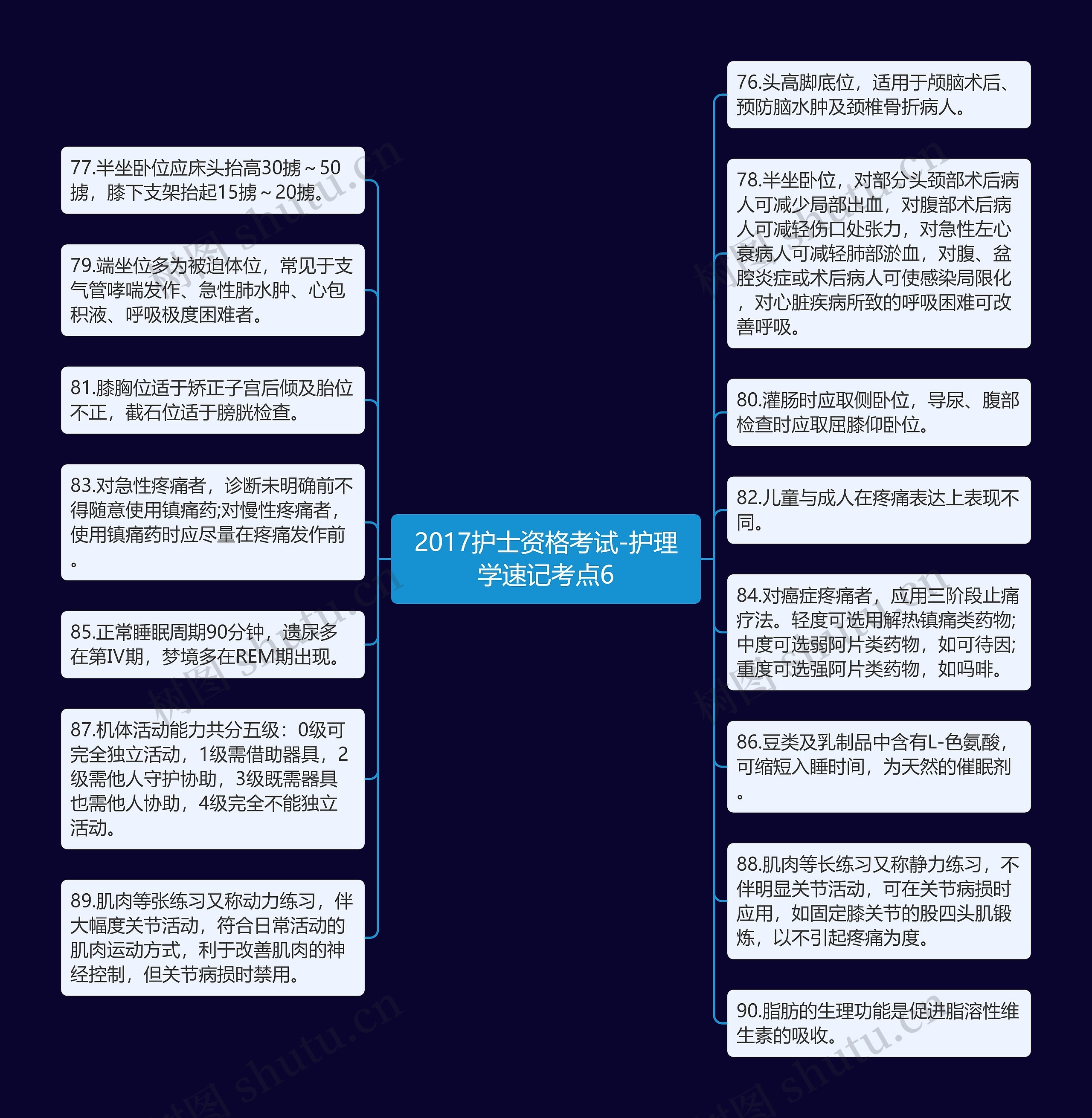 2017护士资格考试-护理学速记考点6思维导图