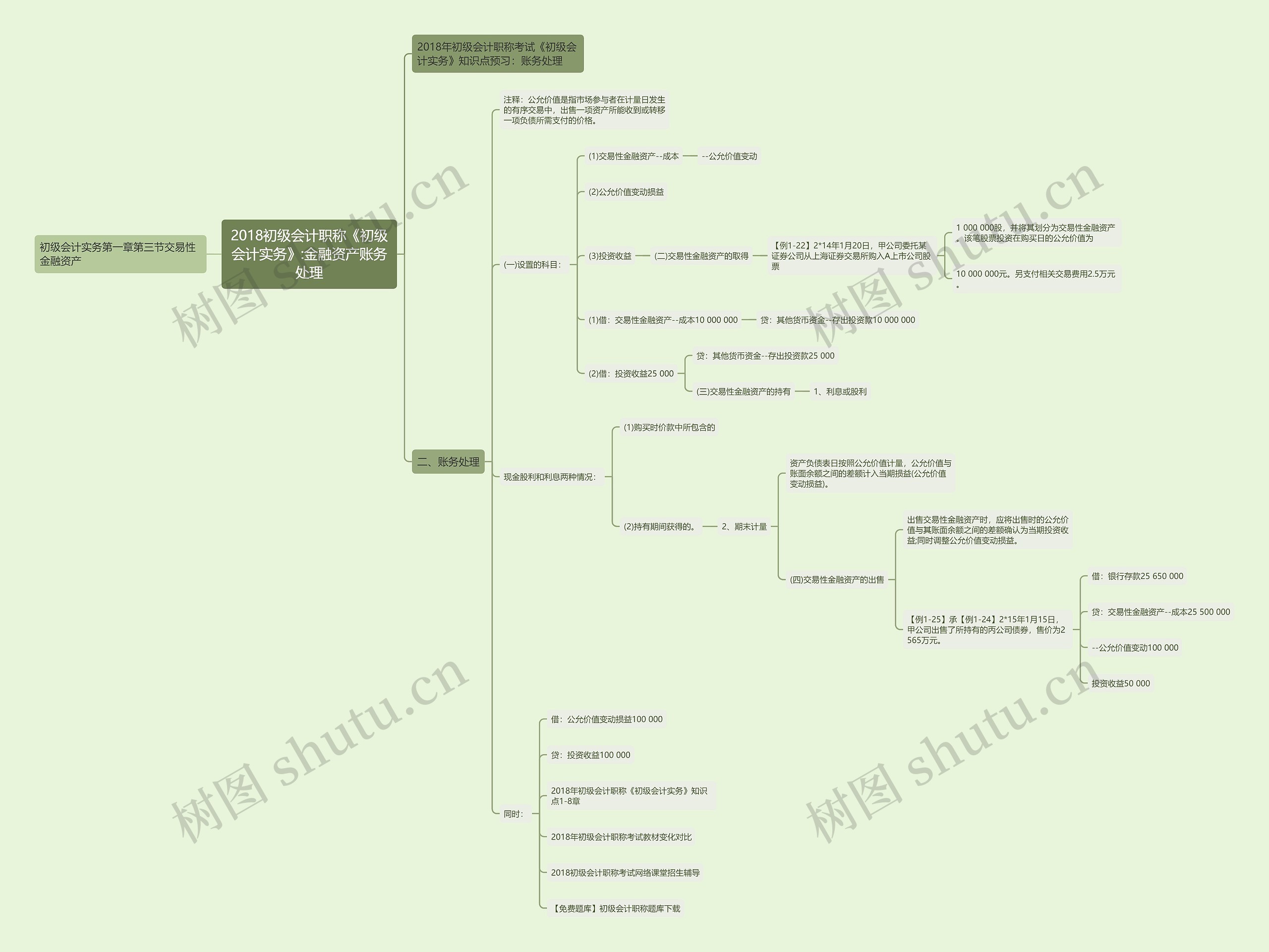 2018初级会计职称《初级会计实务》:金融资产账务处理 2018初级会计职称《初级会计实务》:金融资产账务处理