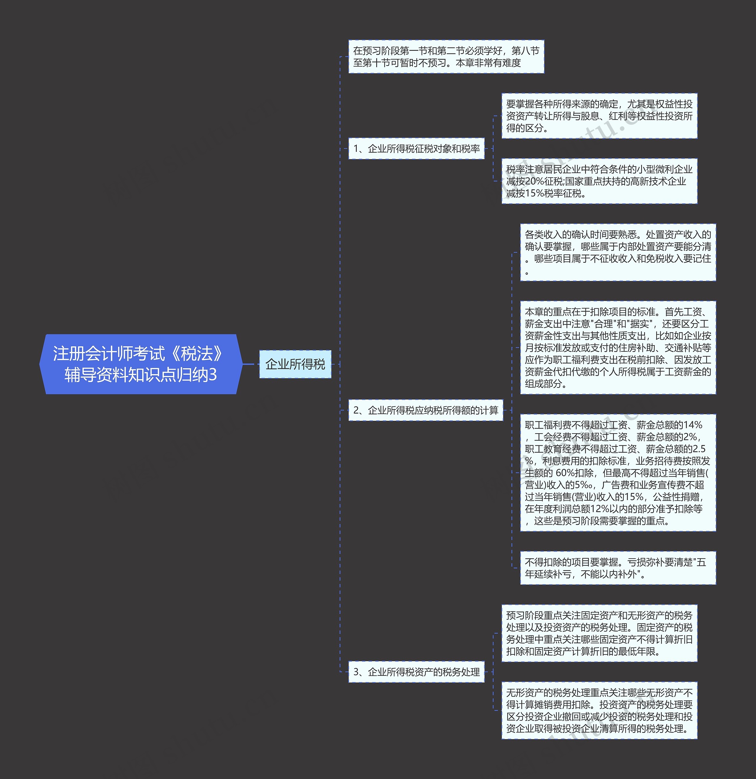 注册会计师考试《税法》辅导资料知识点归纳3
