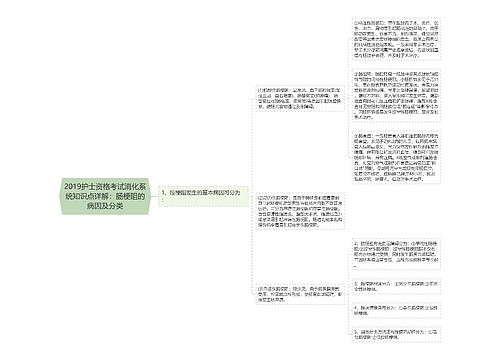 2019护士资格考试消化系统知识点详解：肠梗阻的病因及分类思维导图