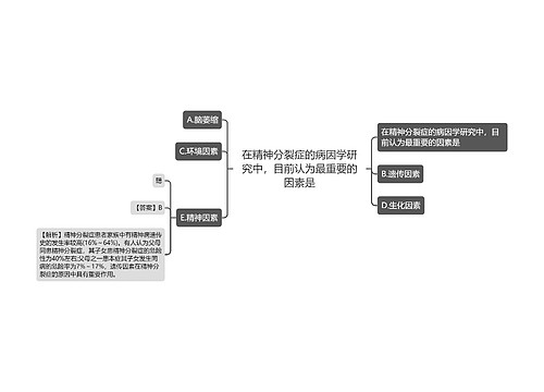 在精神分裂症的病因学研究中，目前认为最重要的因素是