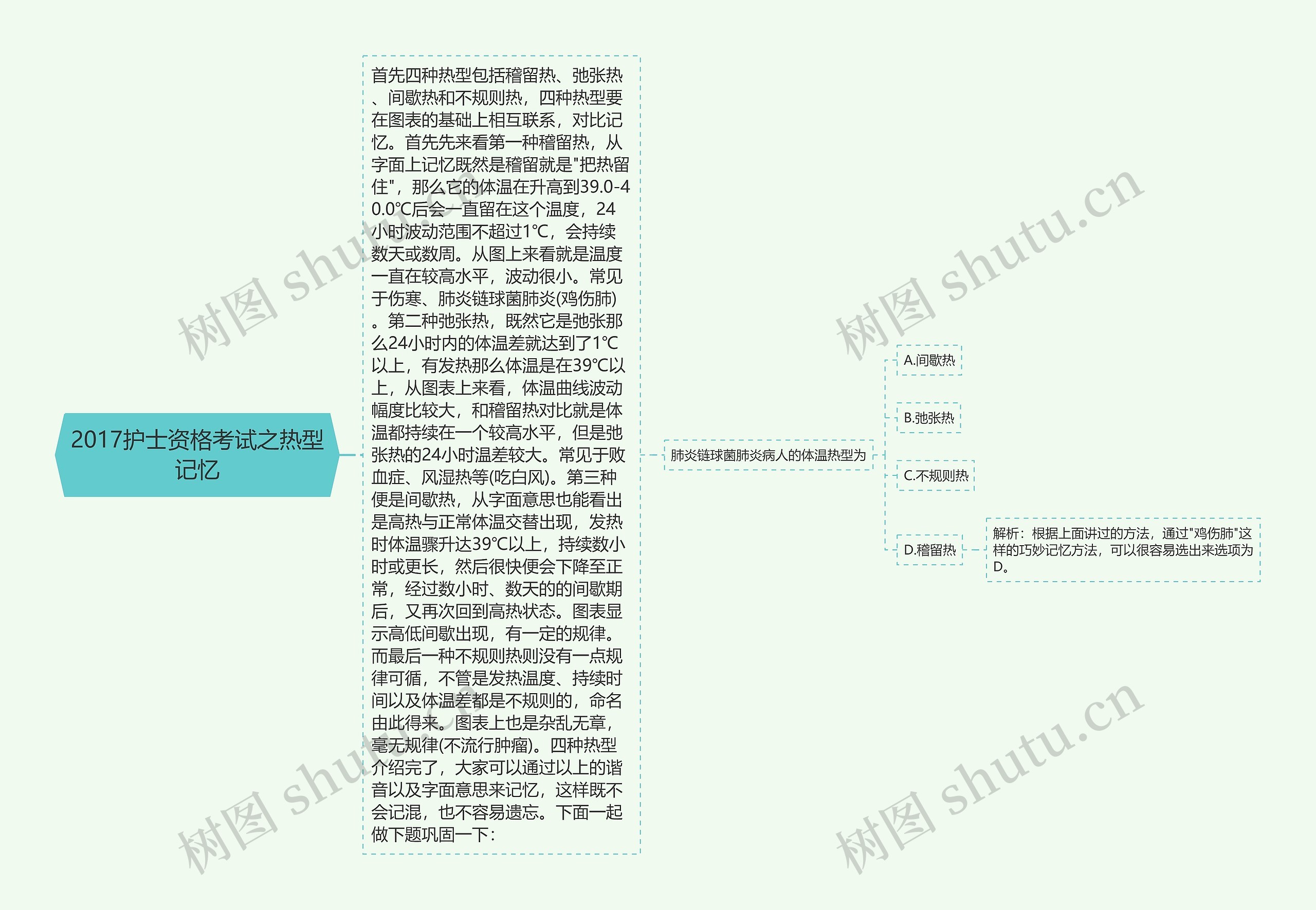 2017护士资格考试之热型记忆思维导图