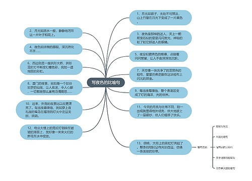 写夜色的比喻句