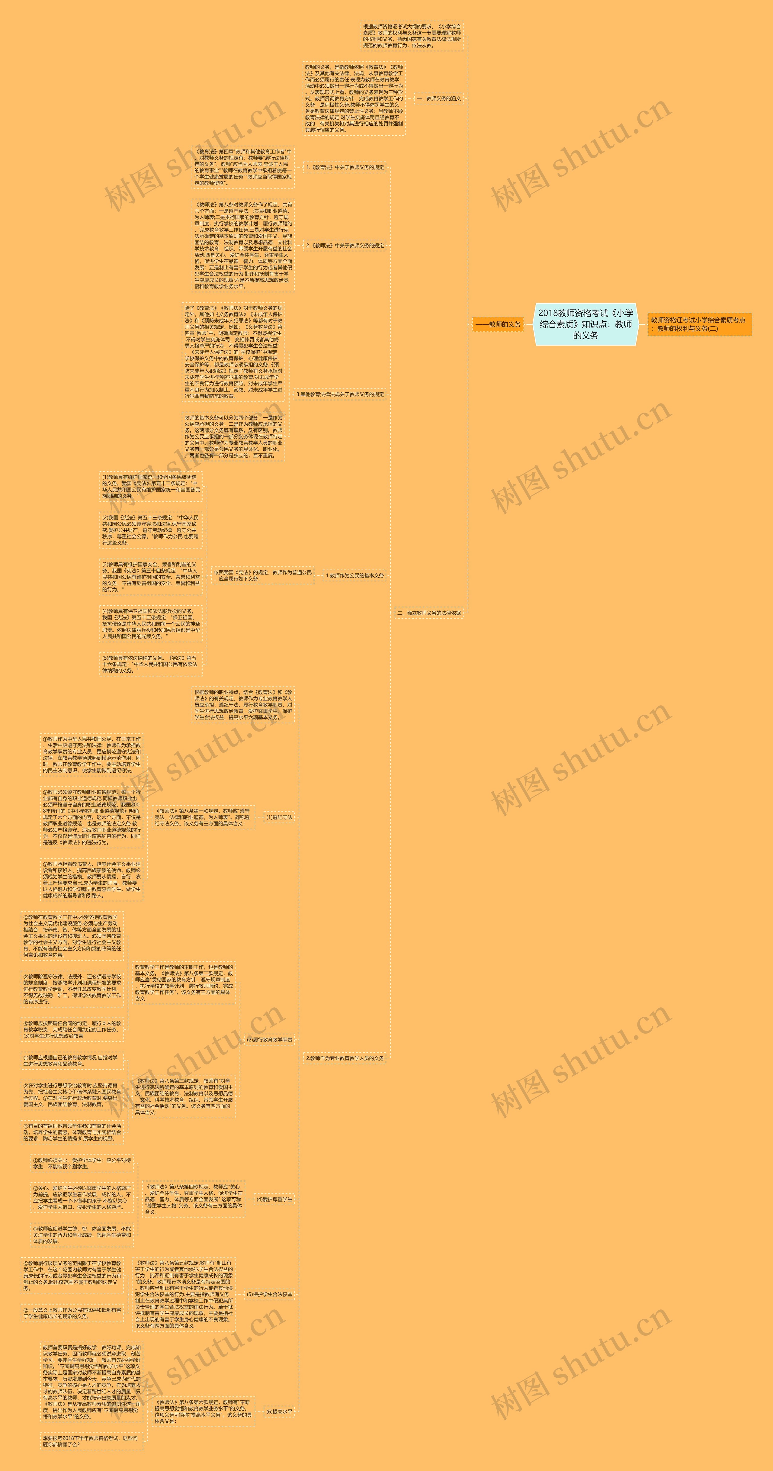 2018教师资格考试《小学综合素质》知识点:教师的义务 2018教师资格考试《小学综合素质》知识点:教师的义务