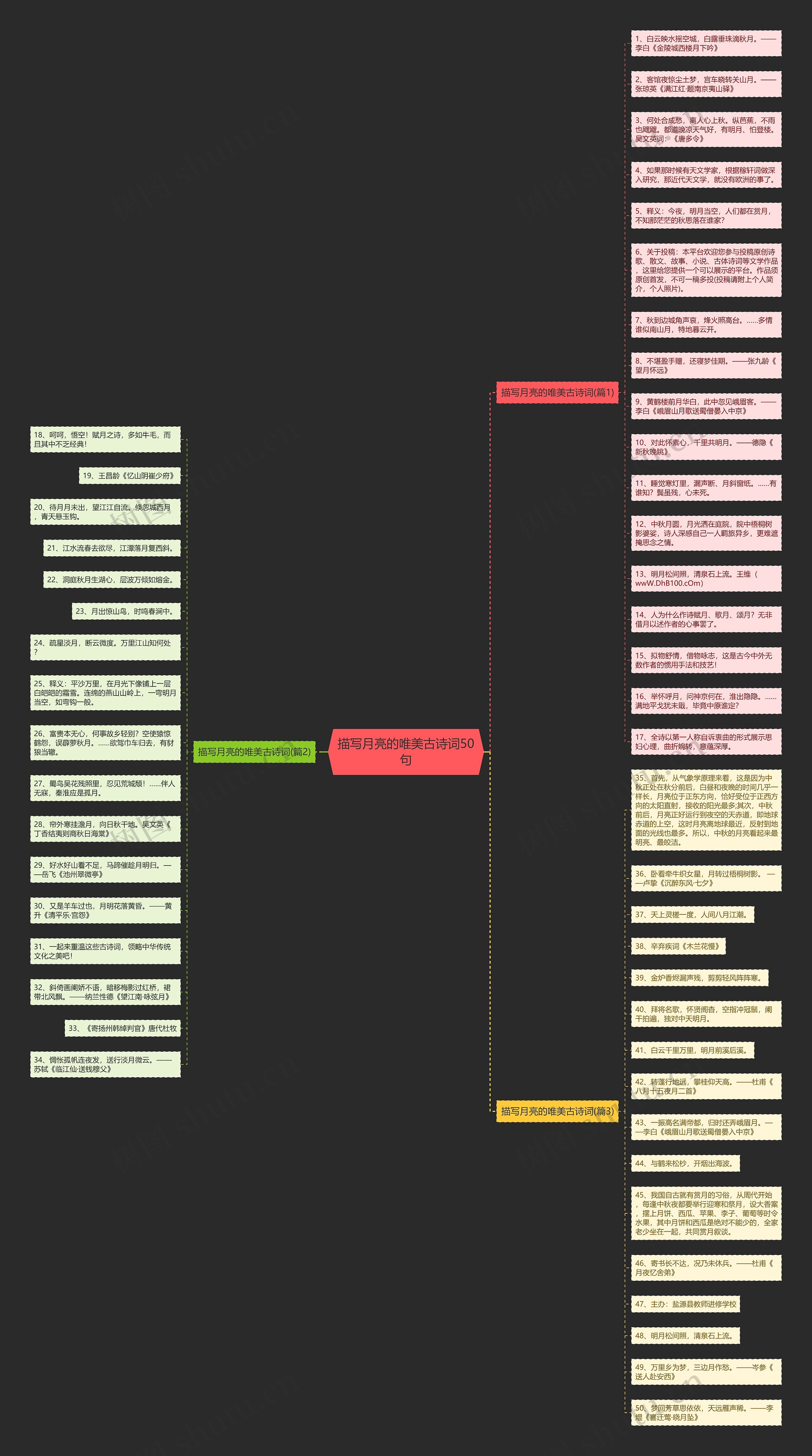 描写月亮的唯美古诗词50句思维导图