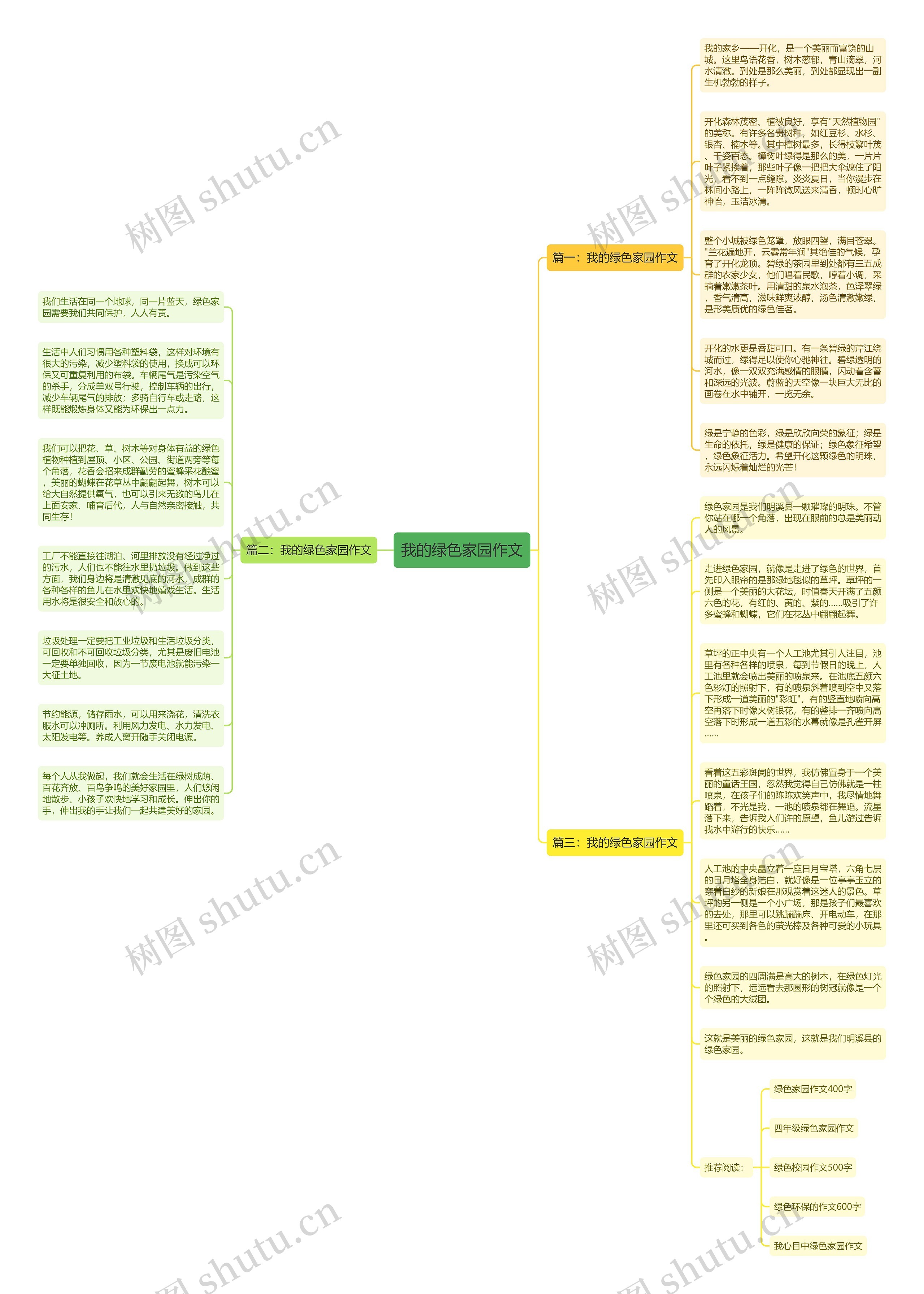 我的绿色家园作文思维导图