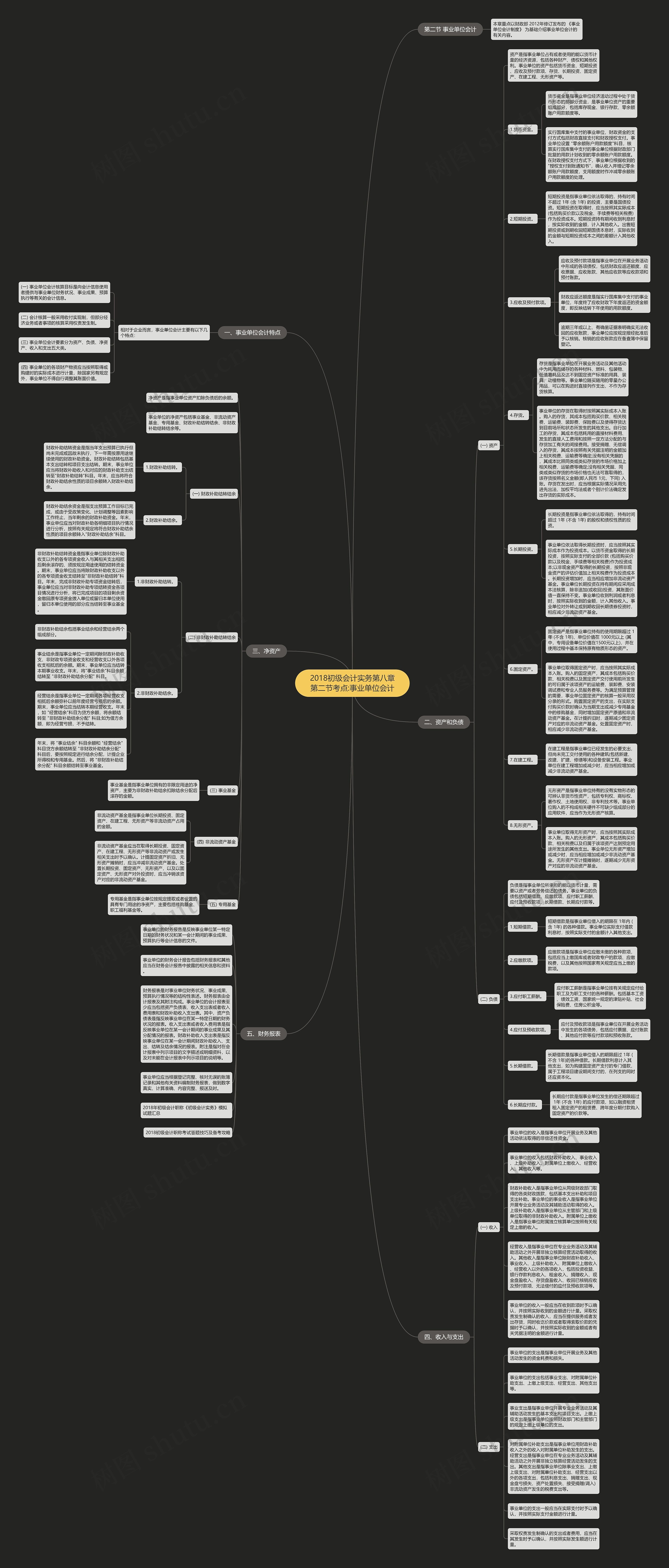2018初级会计实务第八章第二节考点:事业单位会计 2018初级会计实务第八章第二节考点:事业单位会计