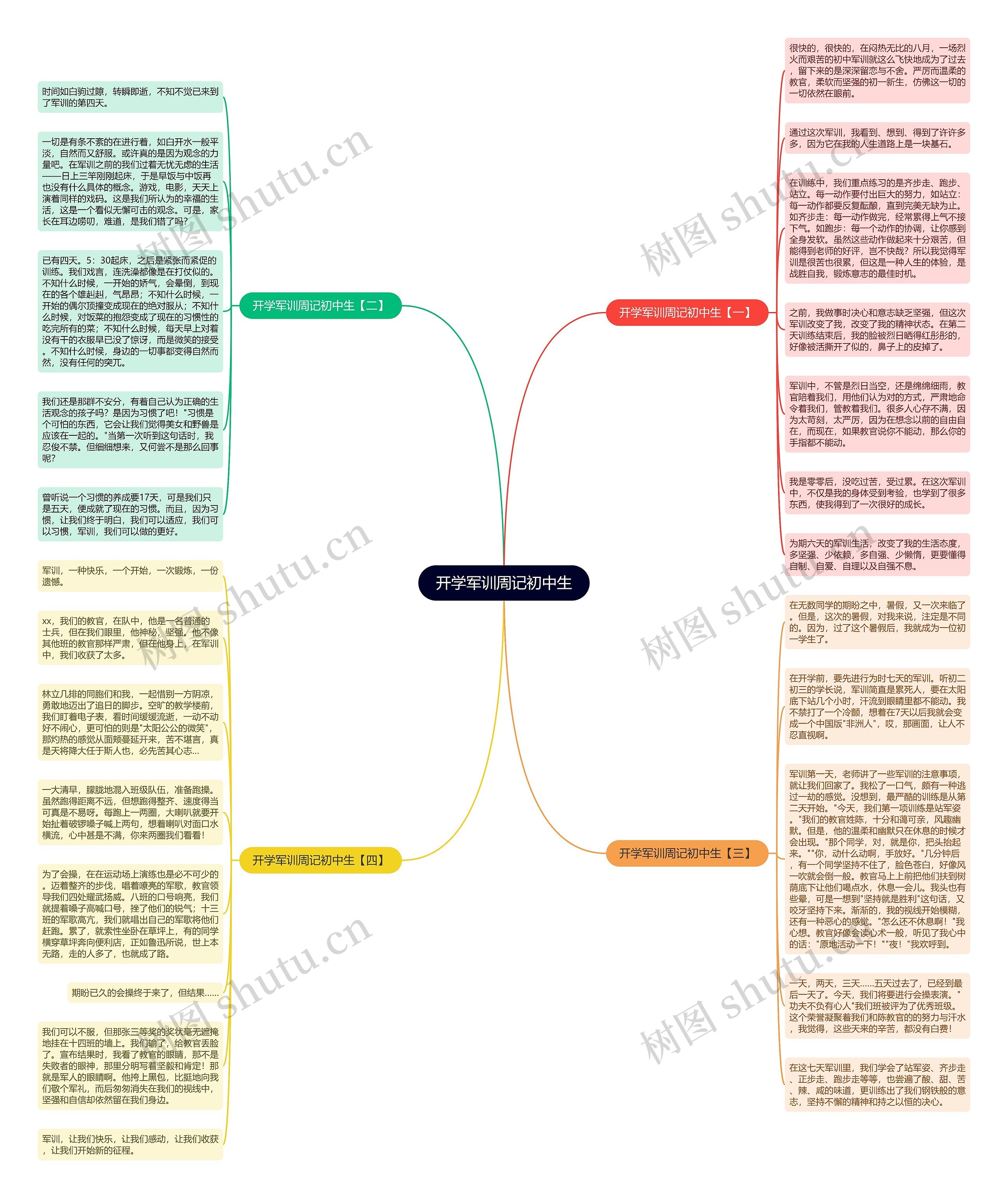 开学军训周记初中生思维导图