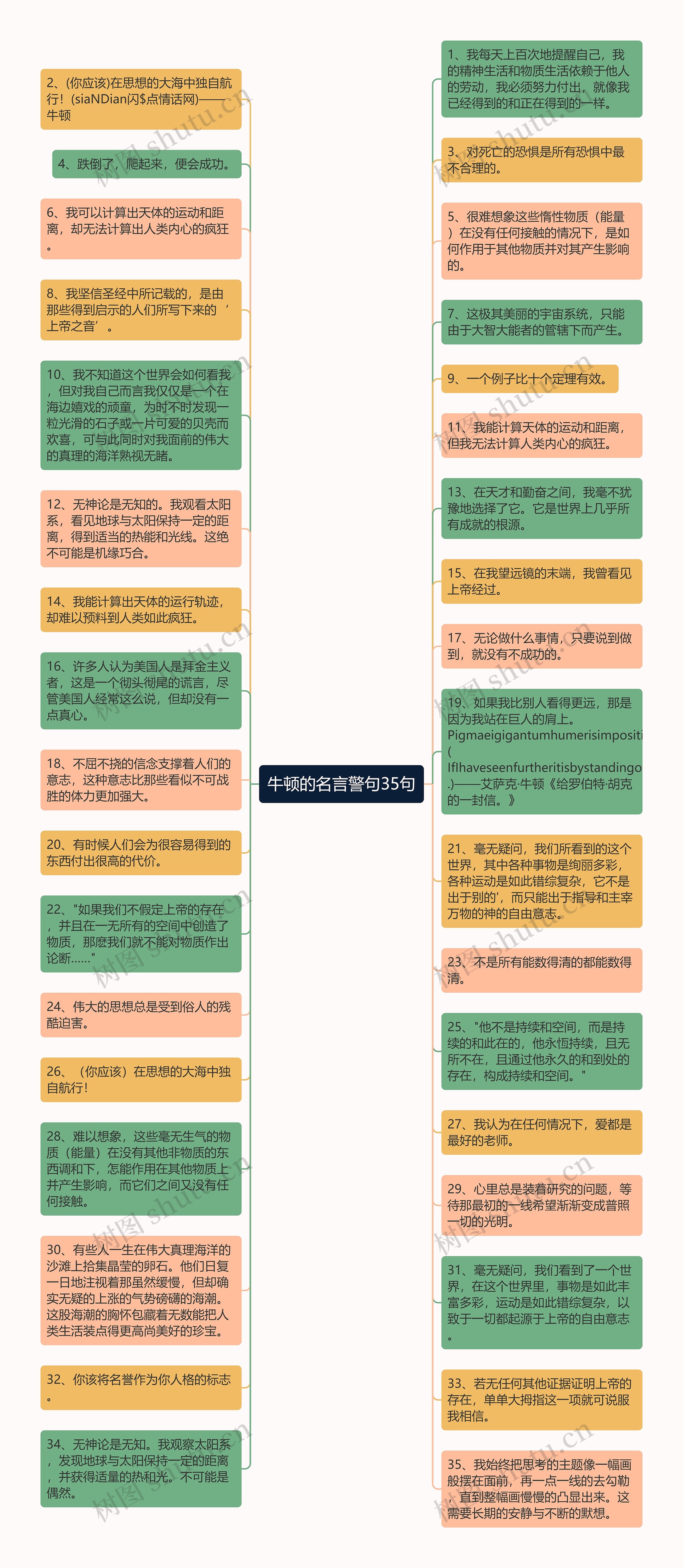 牛顿的名言警句35句