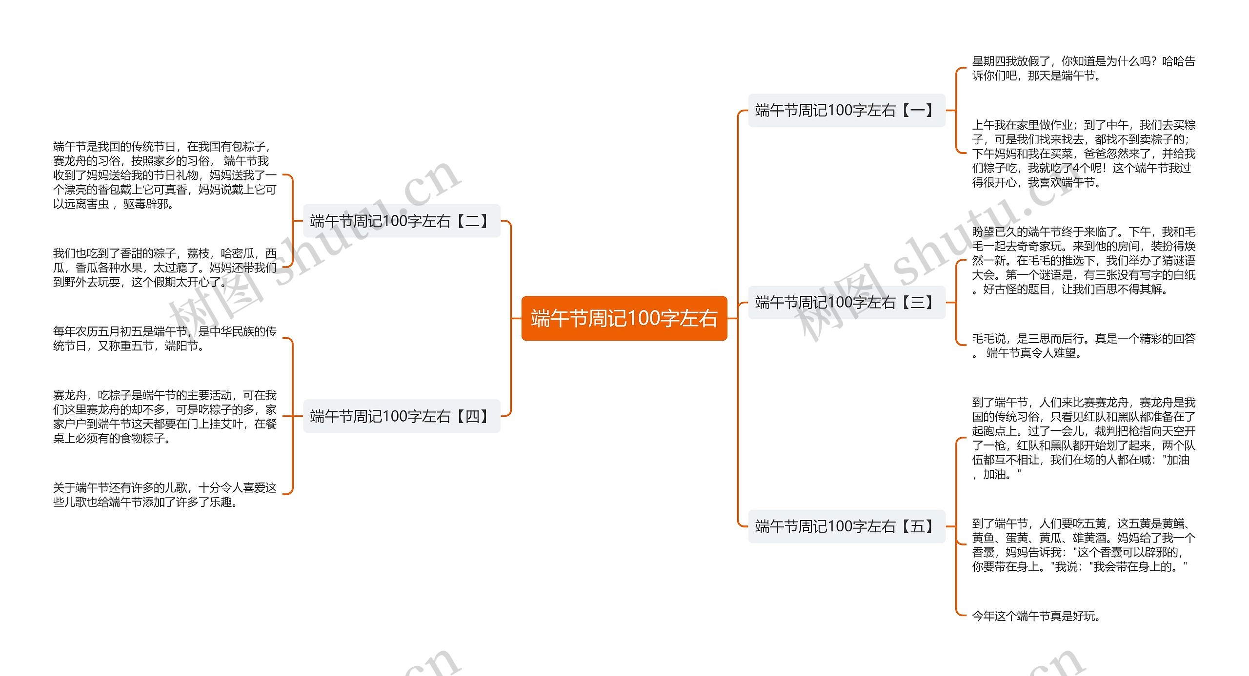 端午节周记100字左右思维导图
