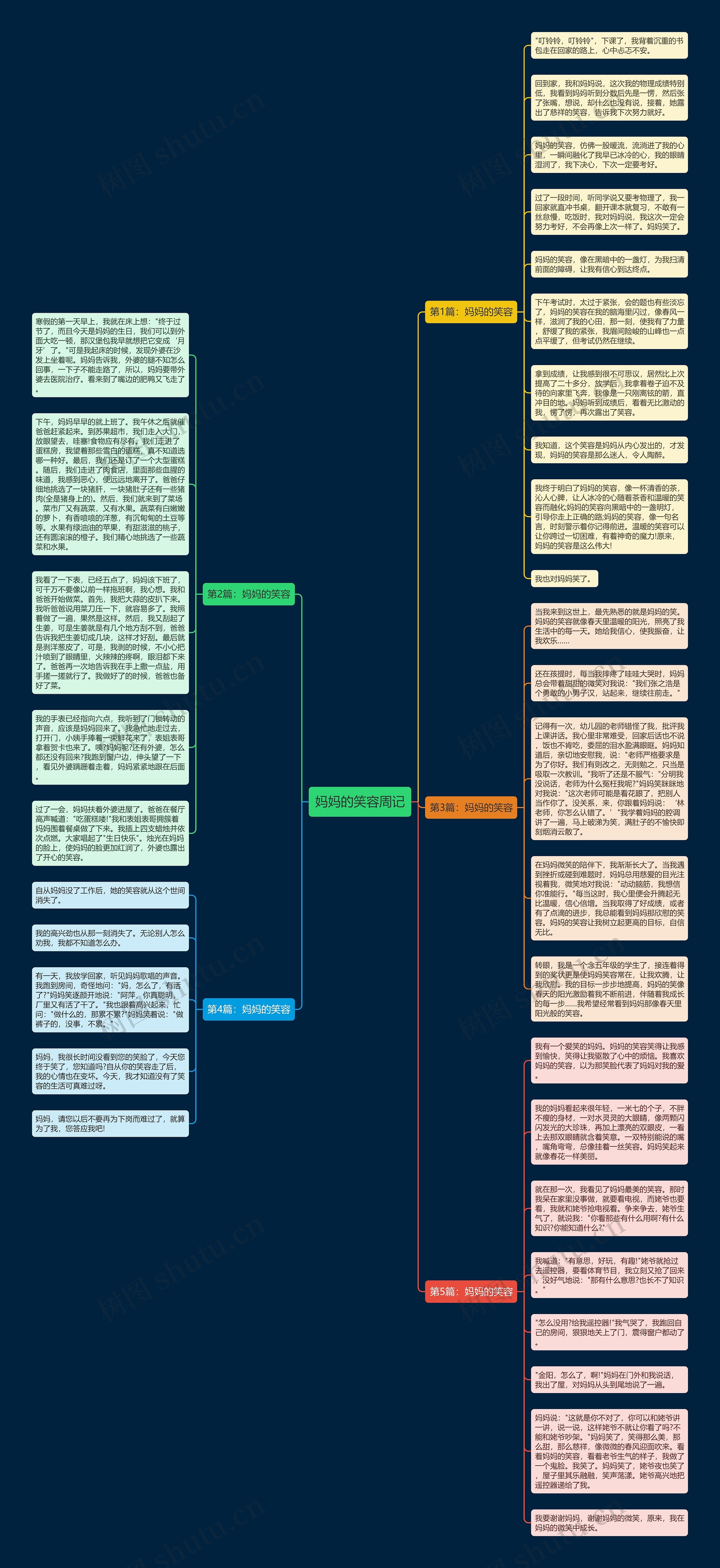 妈妈的笑容周记思维导图