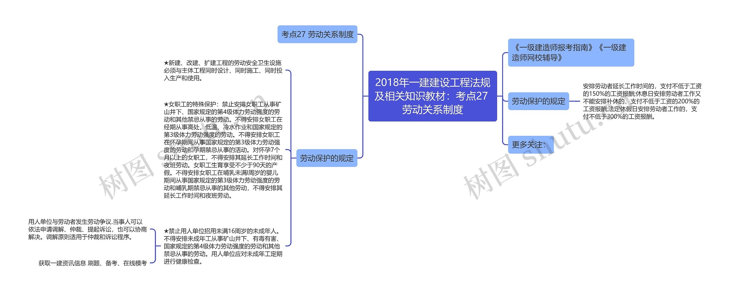2018年一建建设工程法规及相关知识教材:考点27 劳动关系制度 2018年一建建设工程法规及相关知识教材:考点27 劳动关系制度