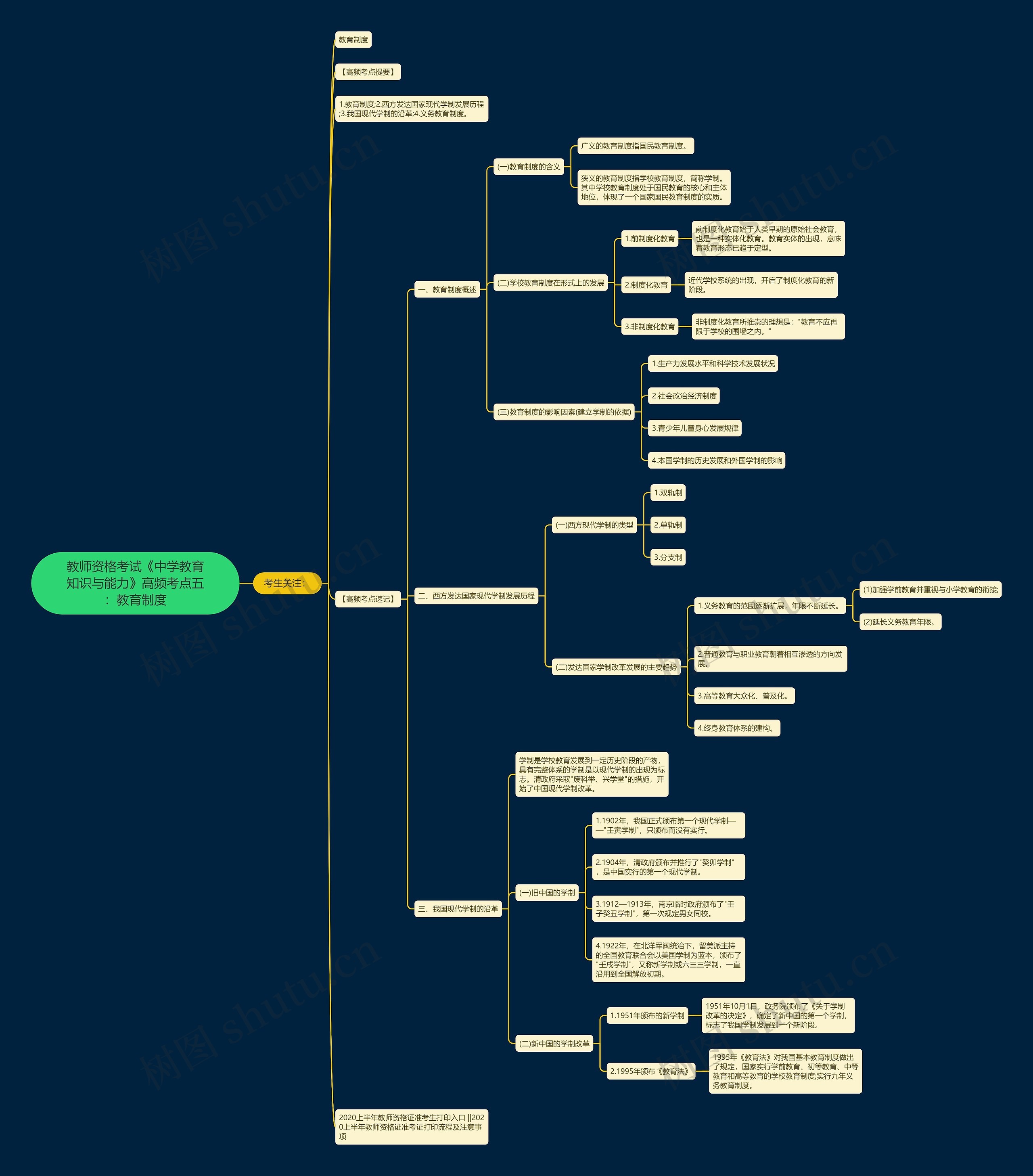 教师资格考试《中学教育知识与能力》高频考点五:教育制度 教师资格考试《中学教育知识与能力》高频考点五:教育制度