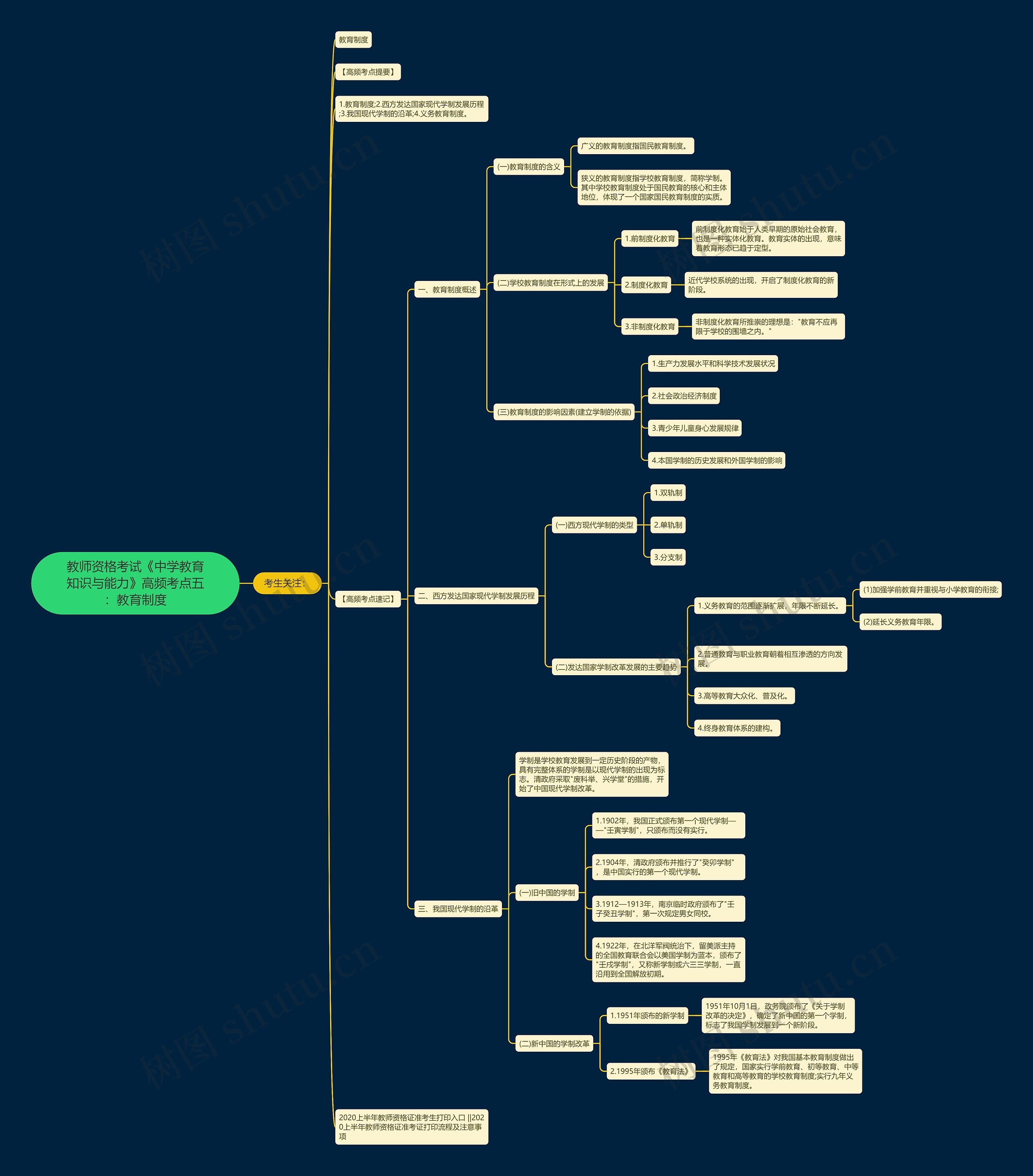 教师资格考试《中学教育知识与能力》高频考点五：教育制度思维导图
