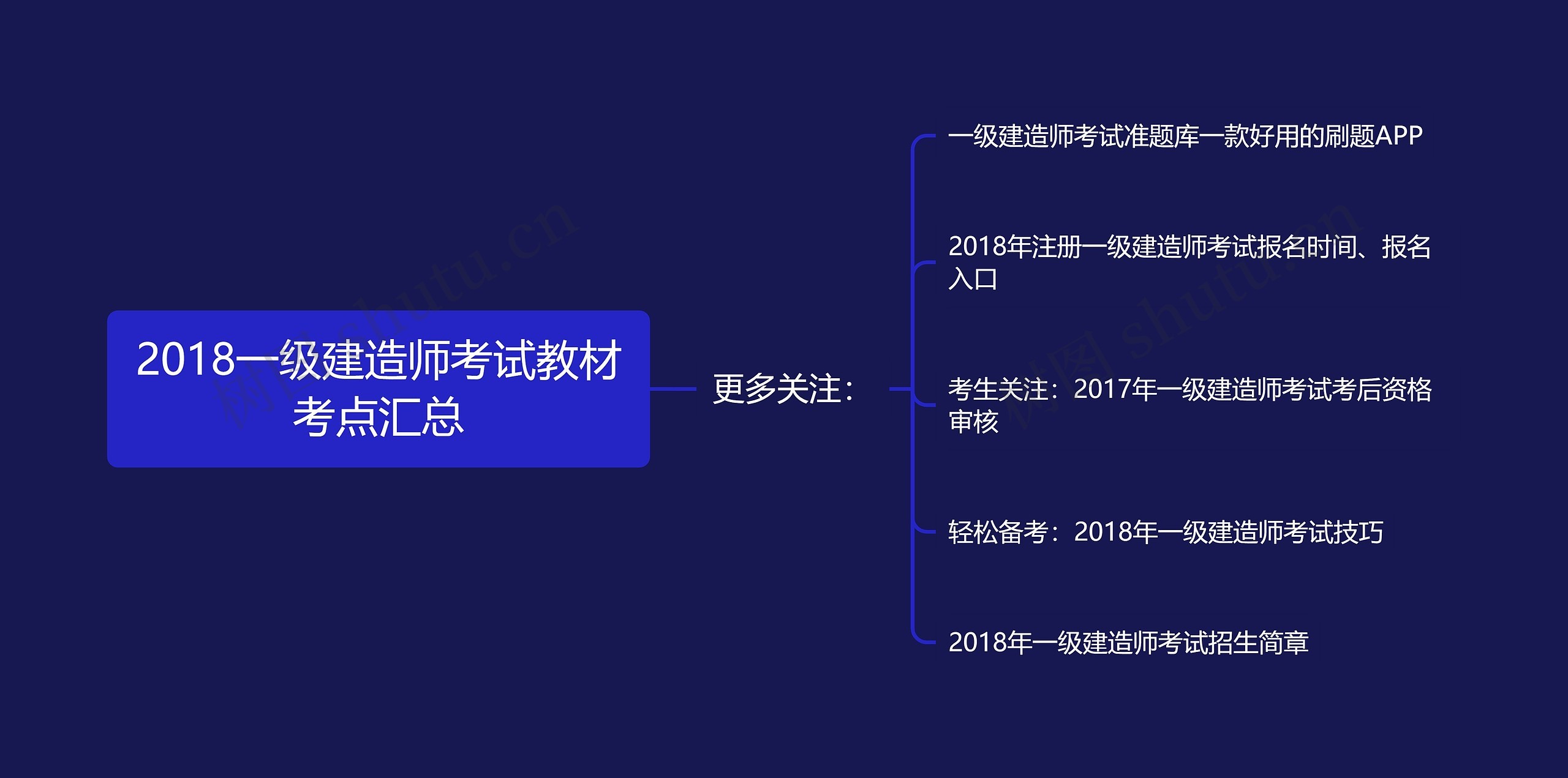 2018一级建造师考试教材考点汇总思维导图