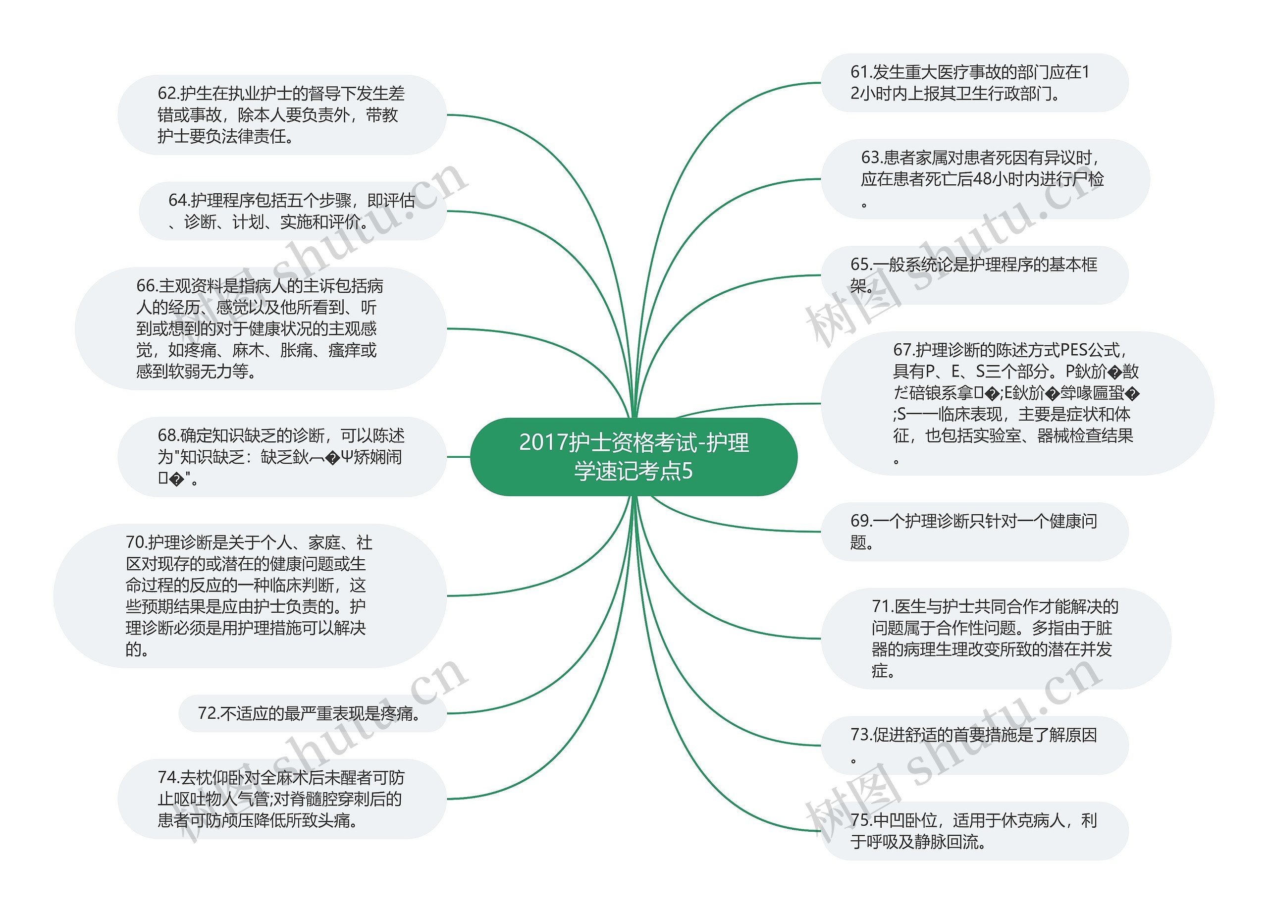 2017护士资格考试-护理学速记考点5