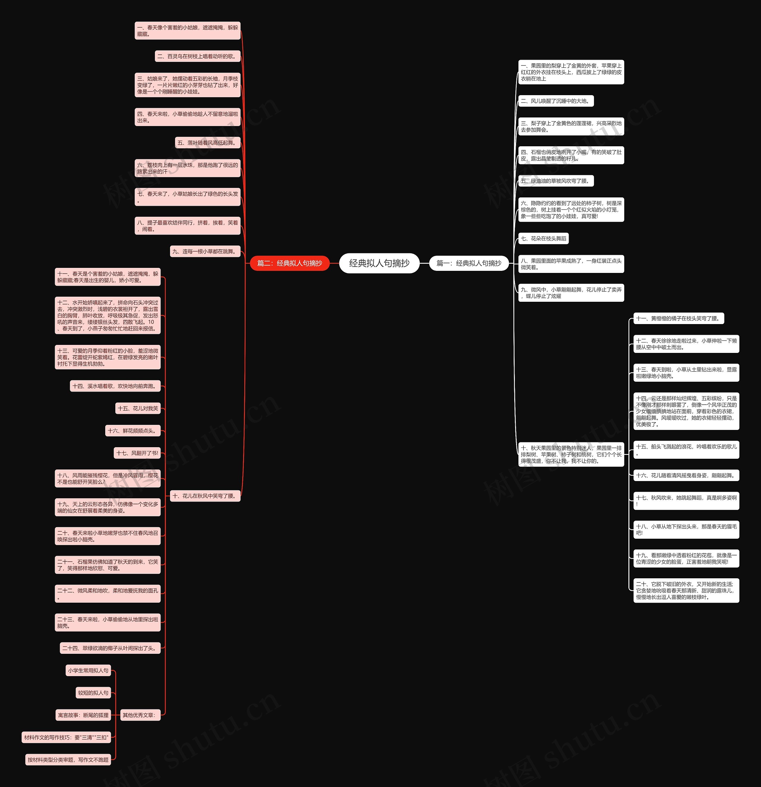 经典拟人句摘抄思维导图