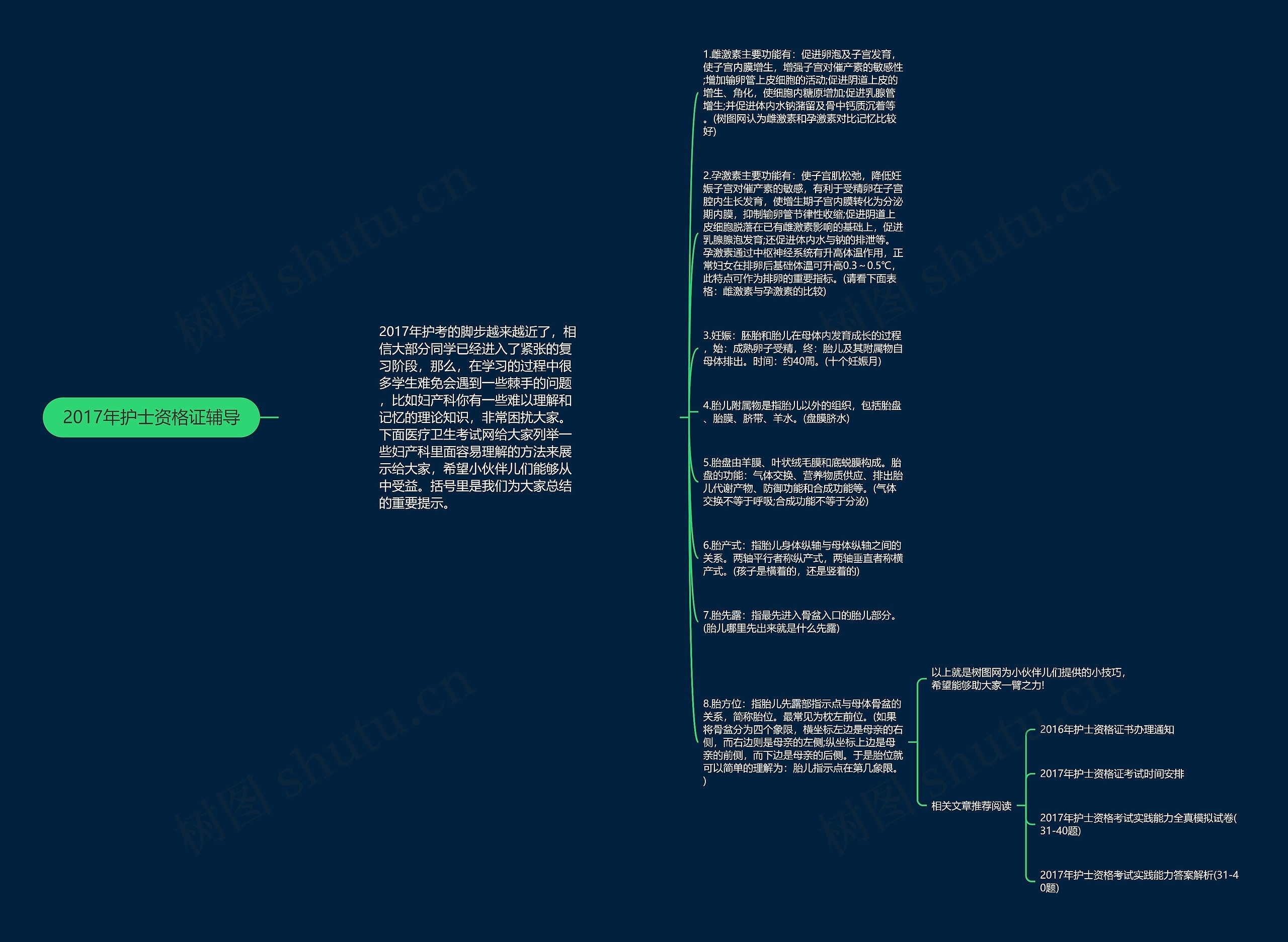 2017年护士资格证辅导思维导图