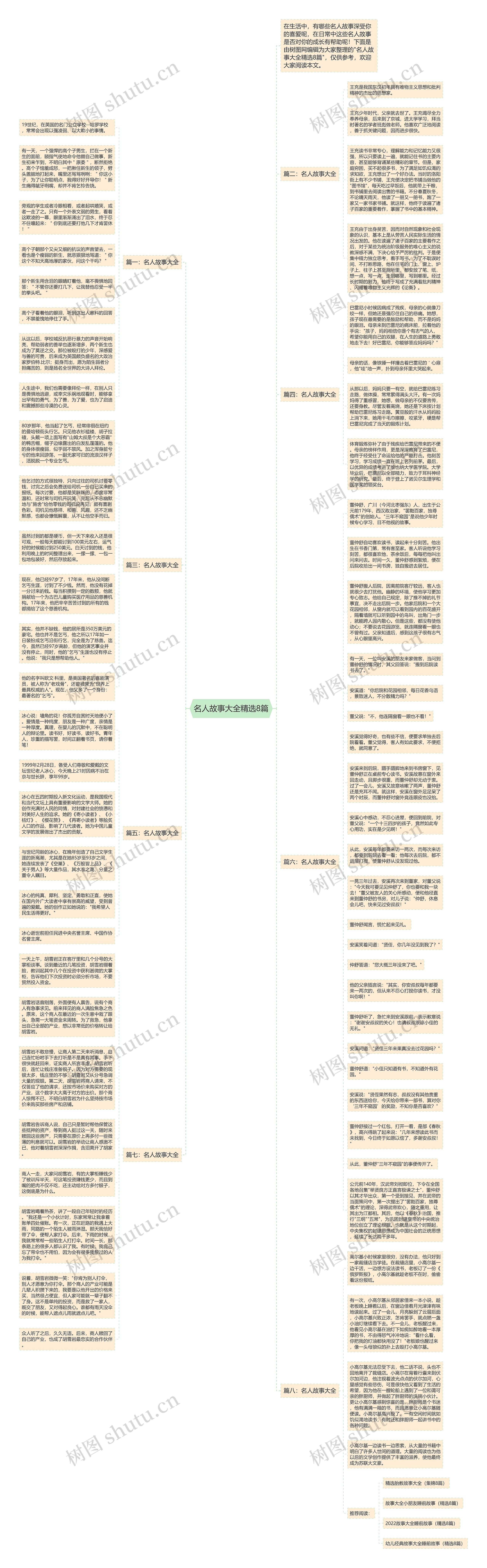 名人故事大全精选8篇思维导图