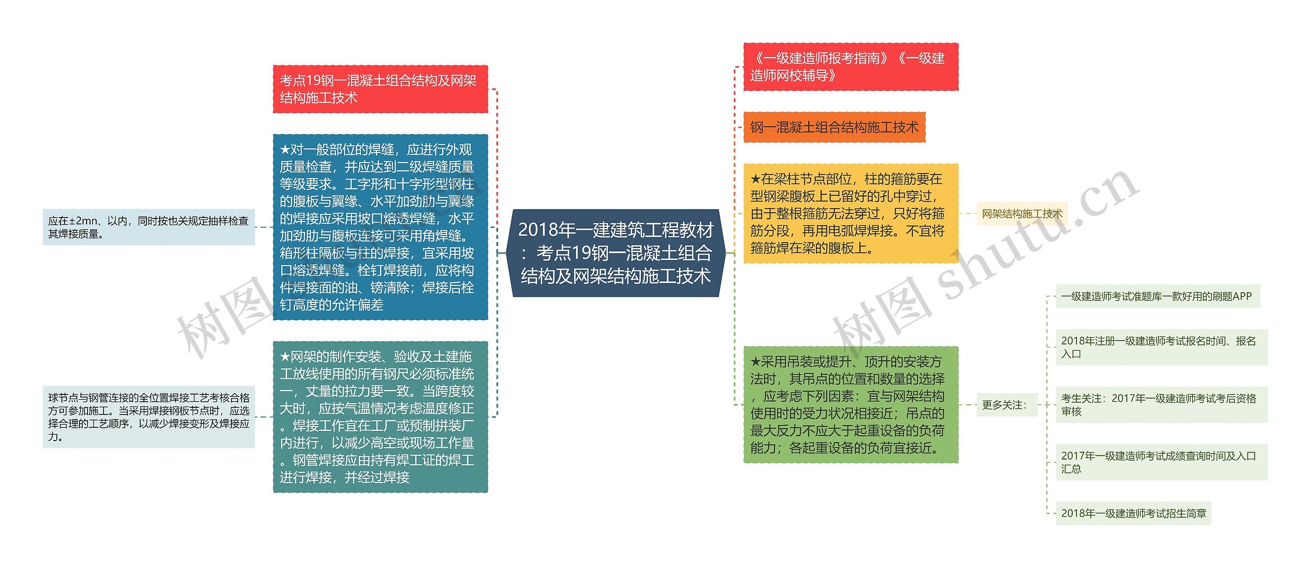 2018年一建建筑工程教材：考点19钢一混凝土组合结构及网架结构施工技术