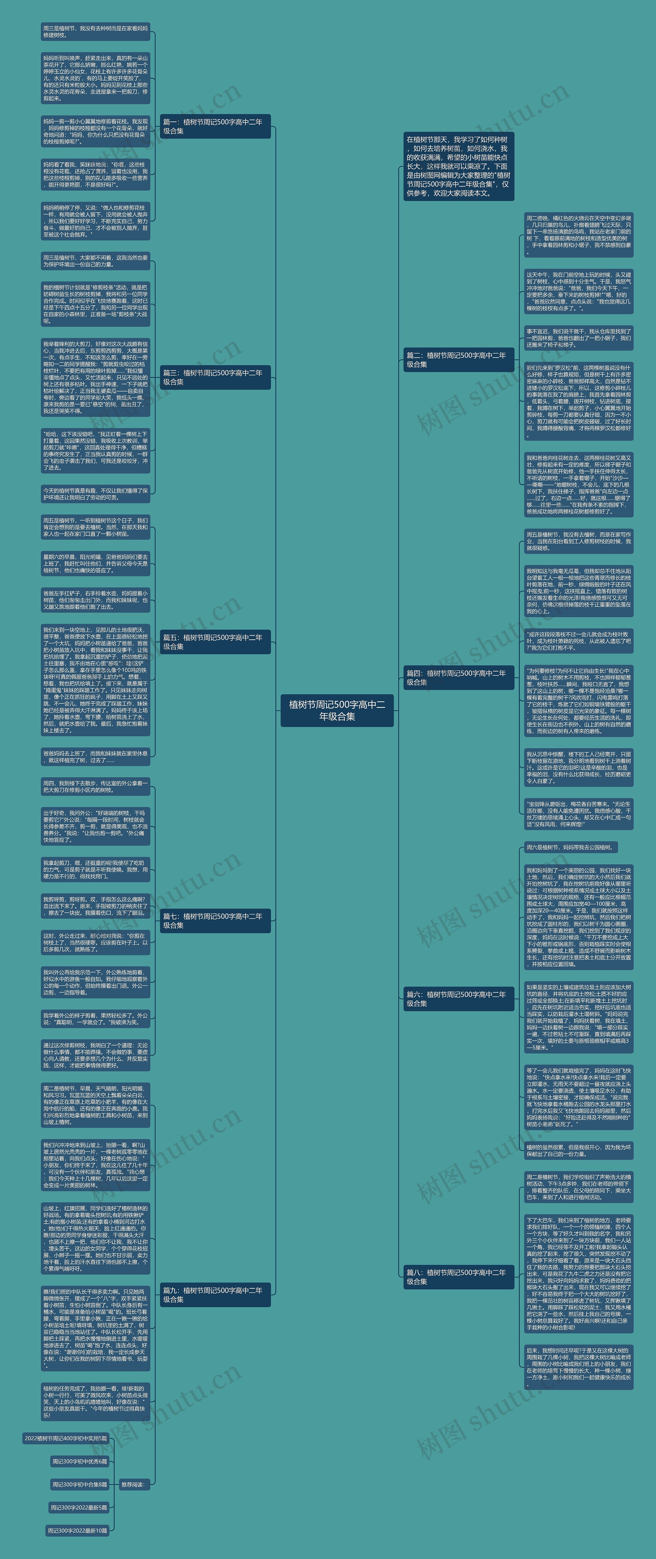 植树节周记500字高中二年级合集思维导图
