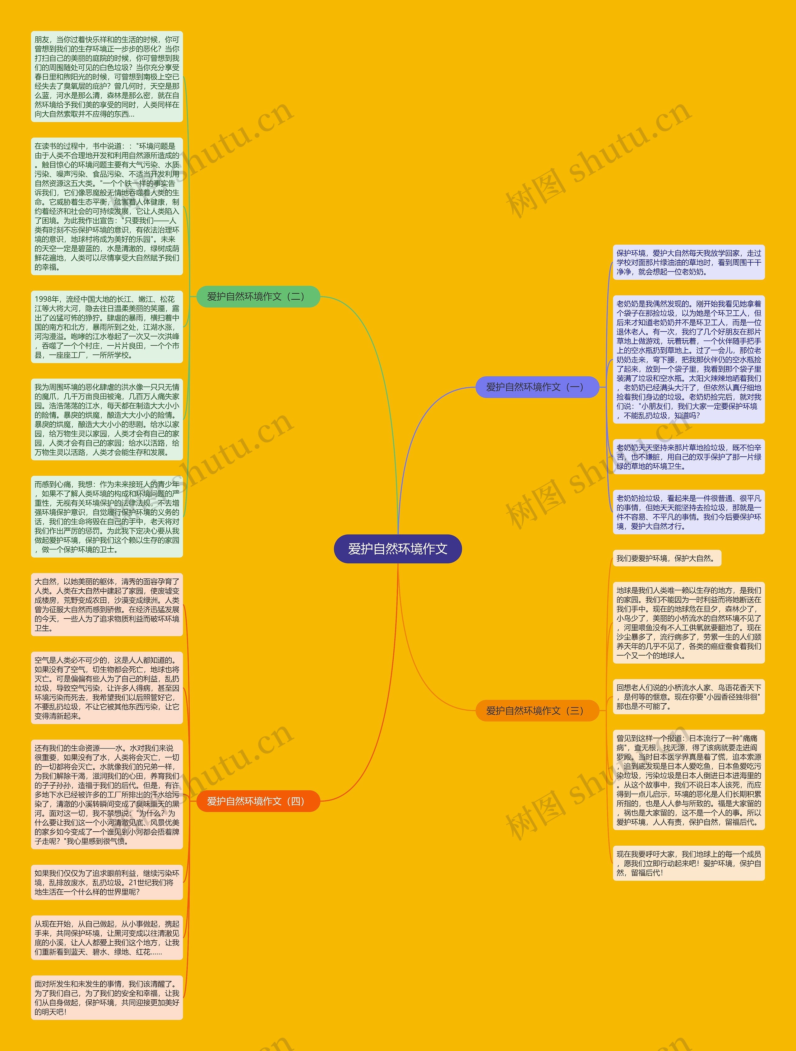 爱护自然环境作文思维导图