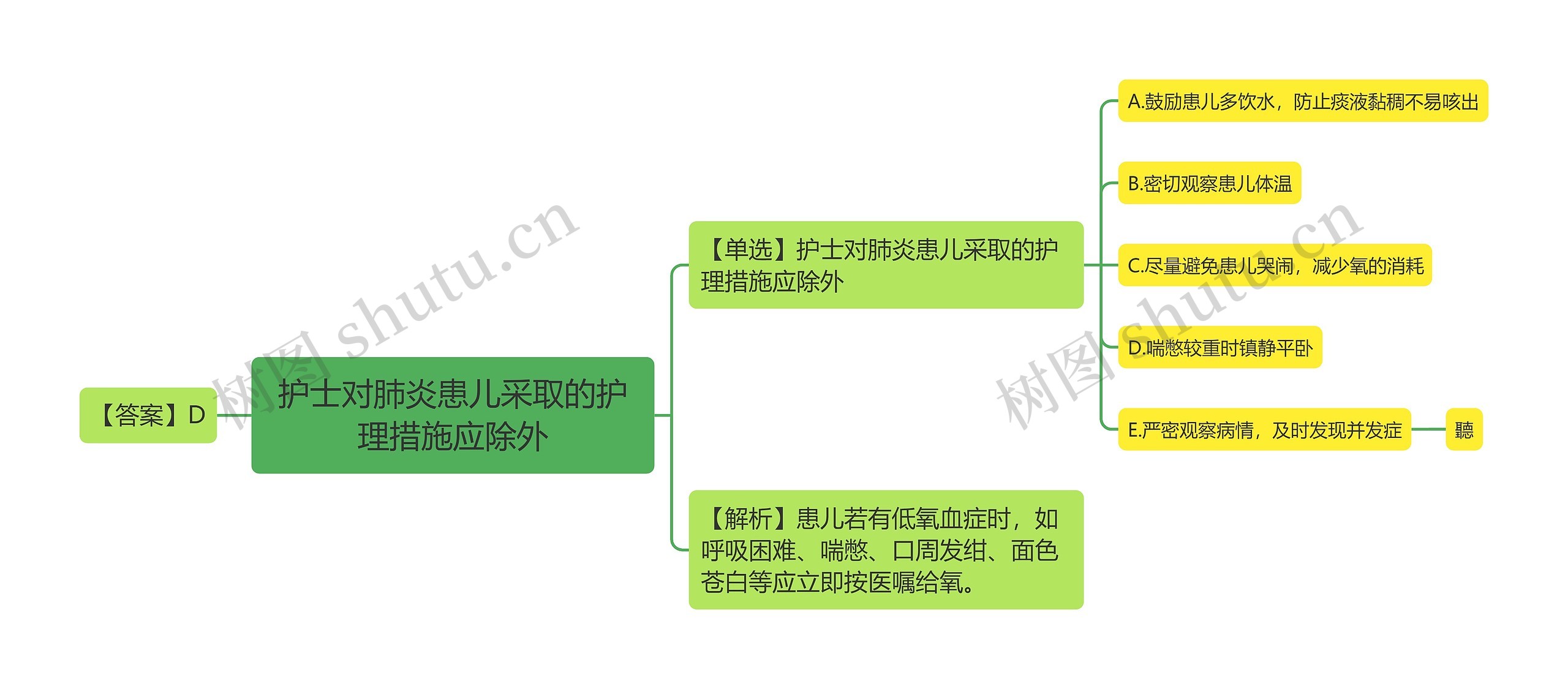 护士对肺炎患儿采取的护理措施应除外