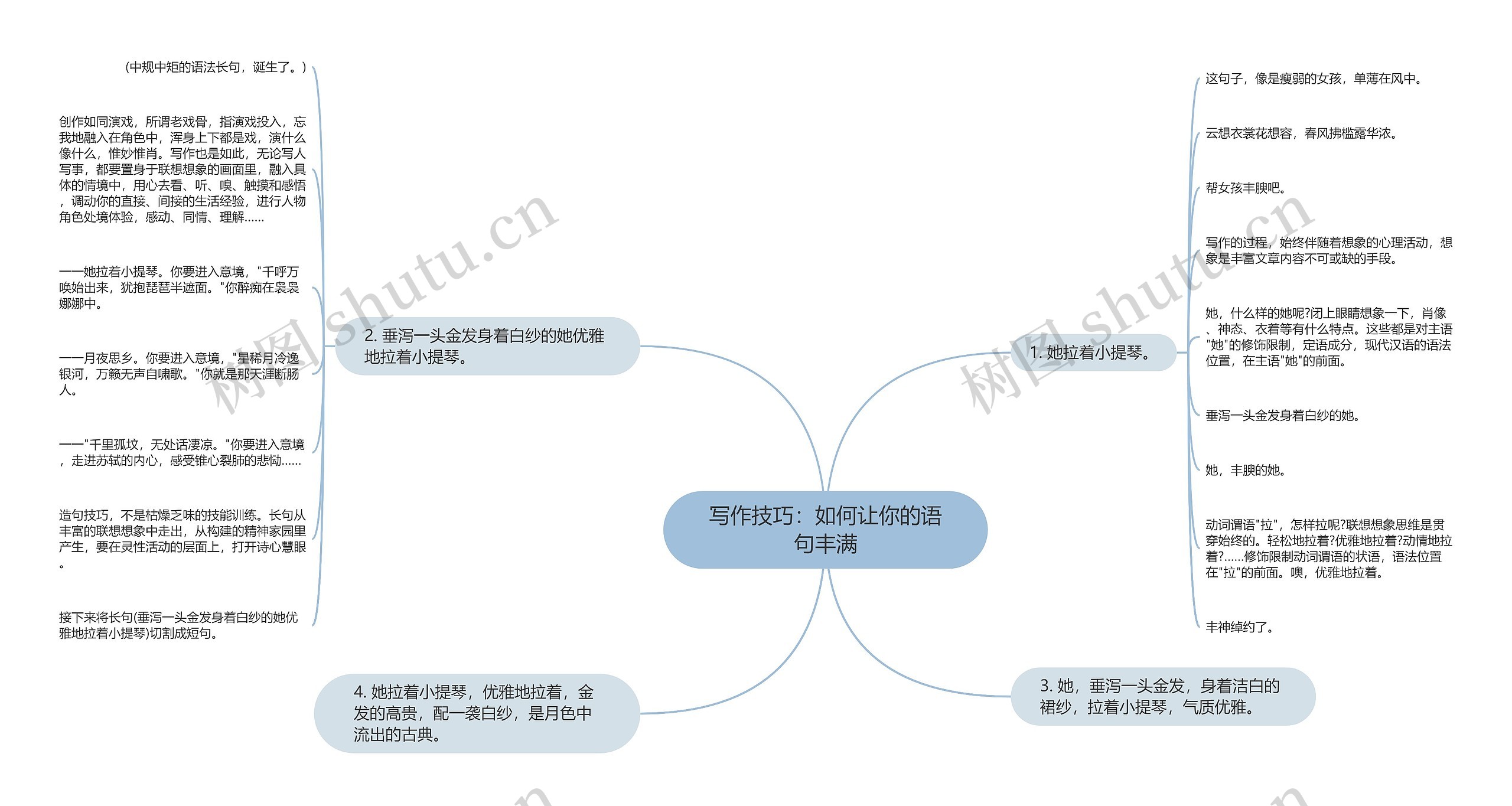 写作技巧：如何让你的语句丰满思维导图