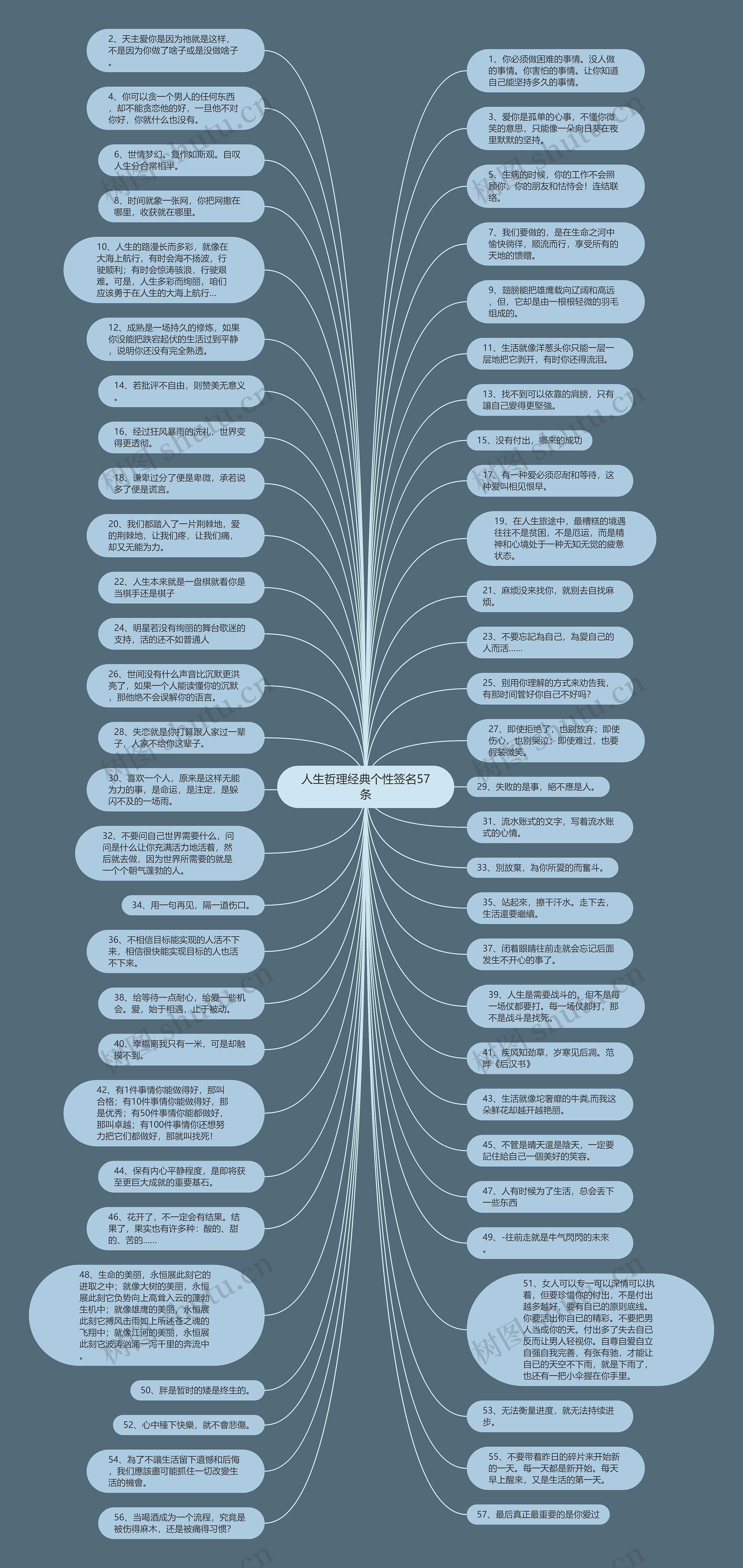 人生哲理经典个性签名57条思维导图