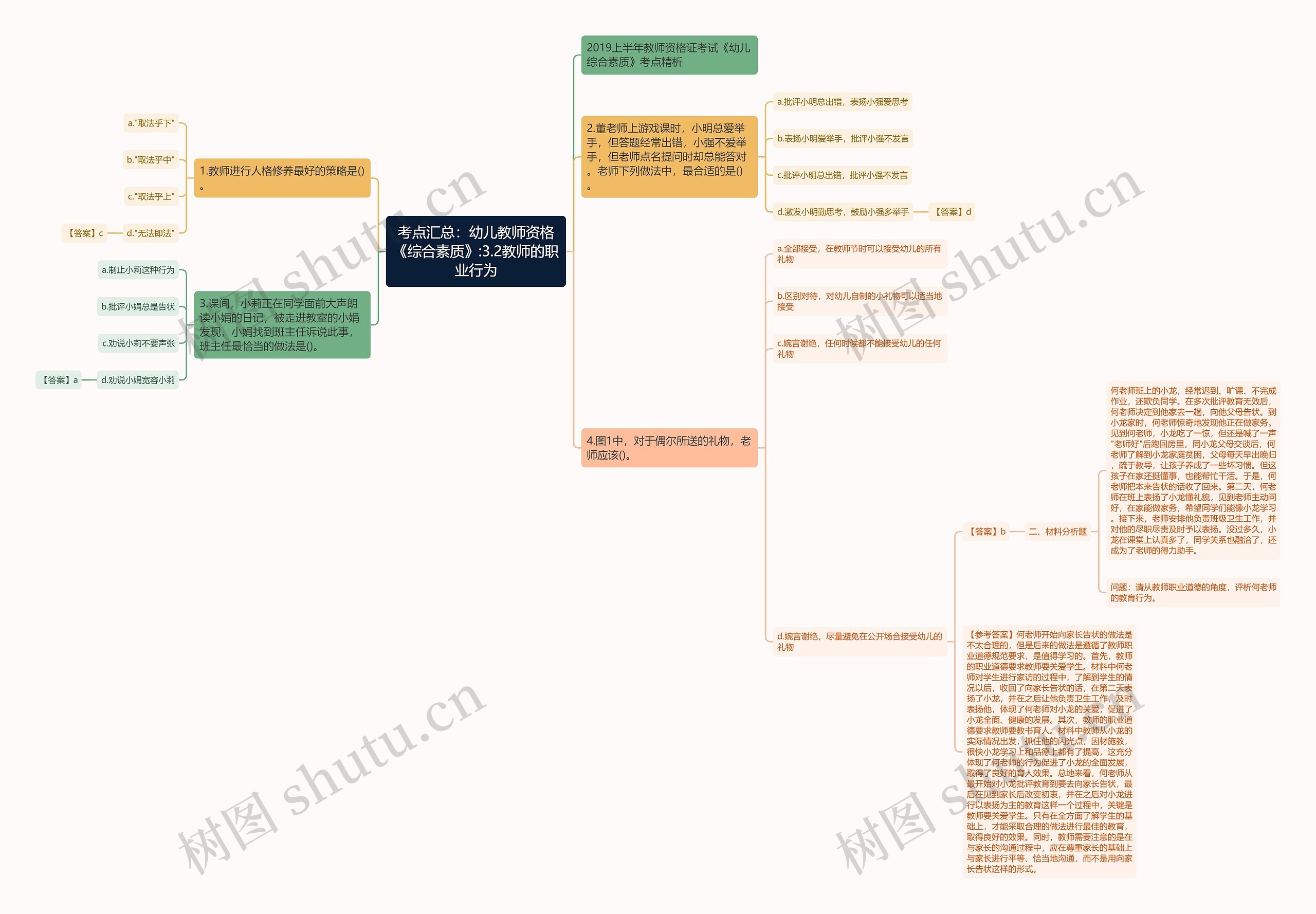 考点汇总:幼儿教师资格《综合素质》:3.2教师的职业行为 考点汇总:幼儿教师资格《综合素质》:3.2教师的职业行为